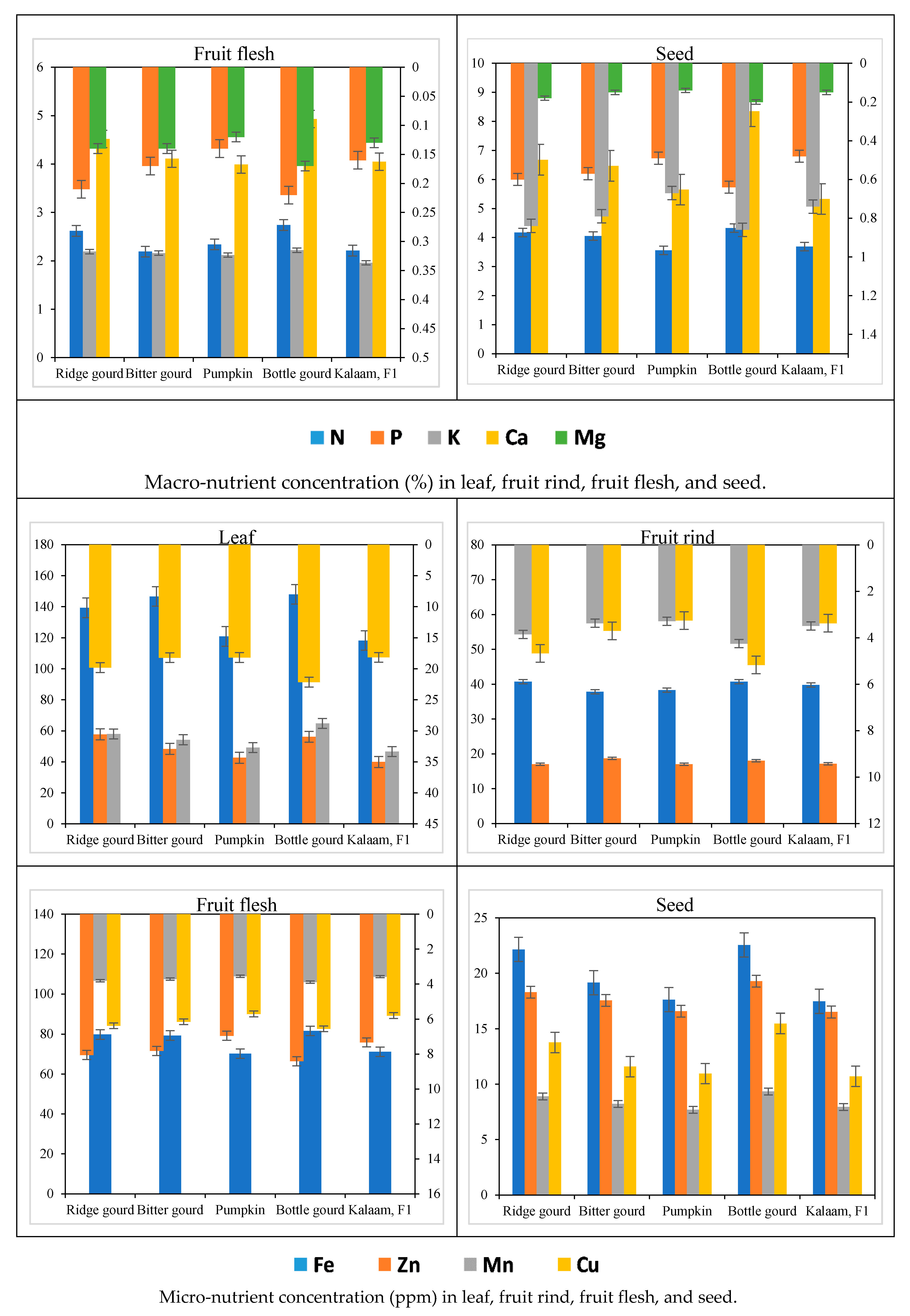 Agriculture 10 00101 g002b