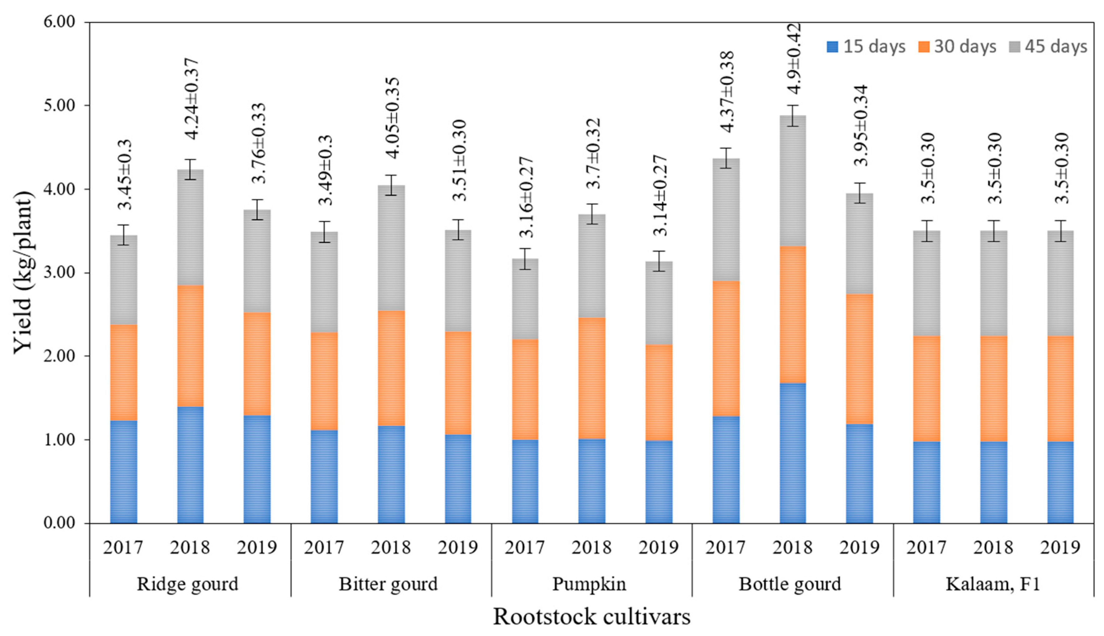 Agriculture 10 00101 g003