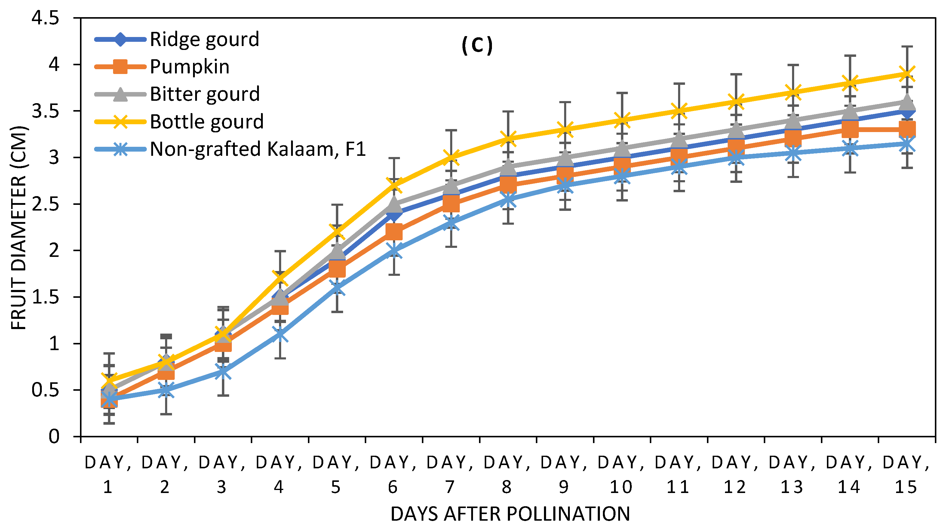 Agriculture 10 00101 g004b