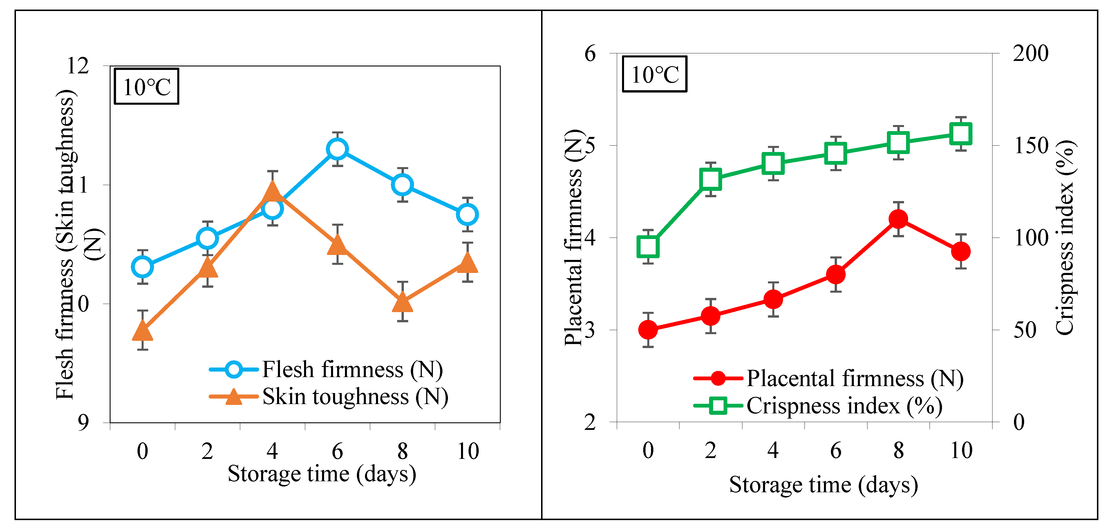 Agriculture 10 00101 g005a