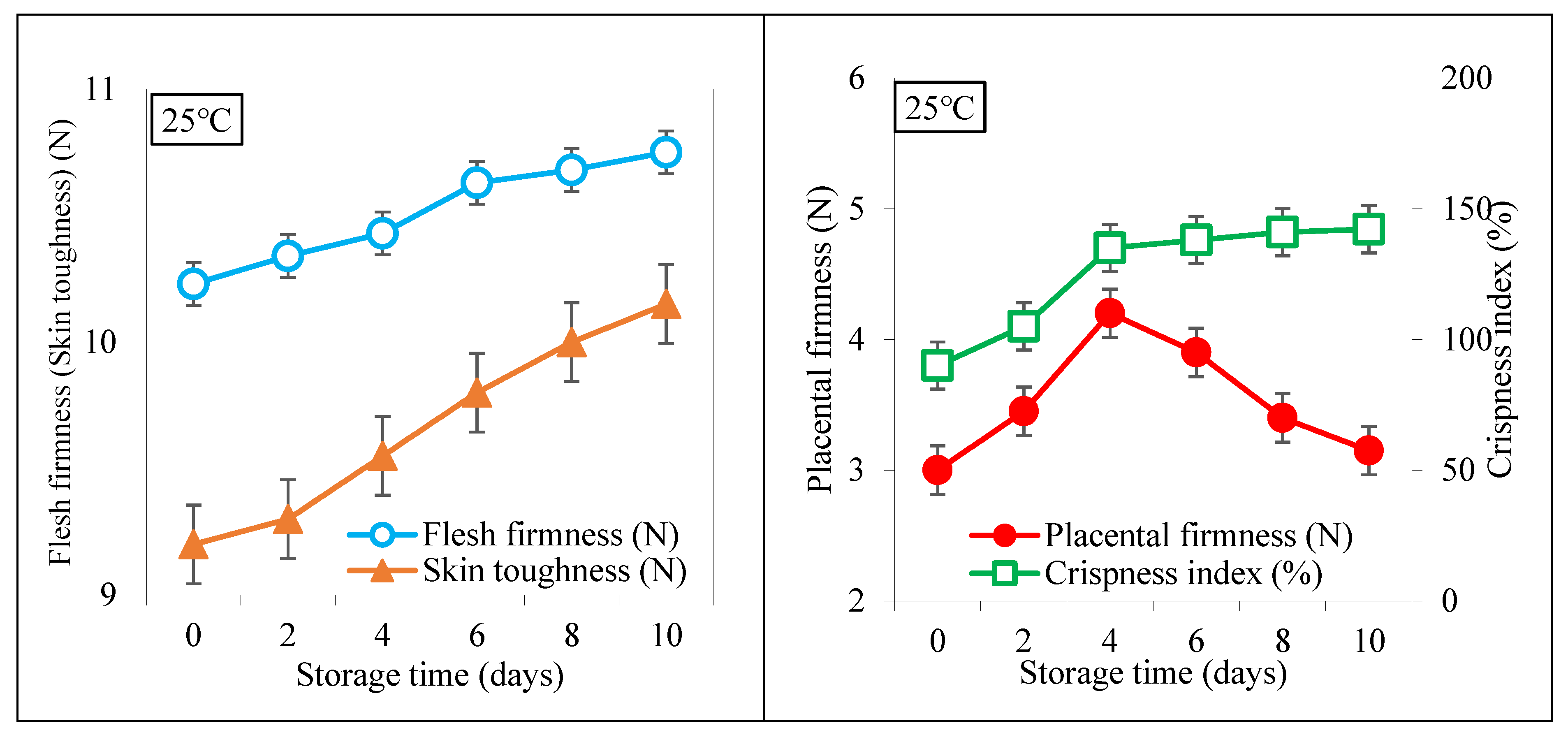 Agriculture 10 00101 g005b