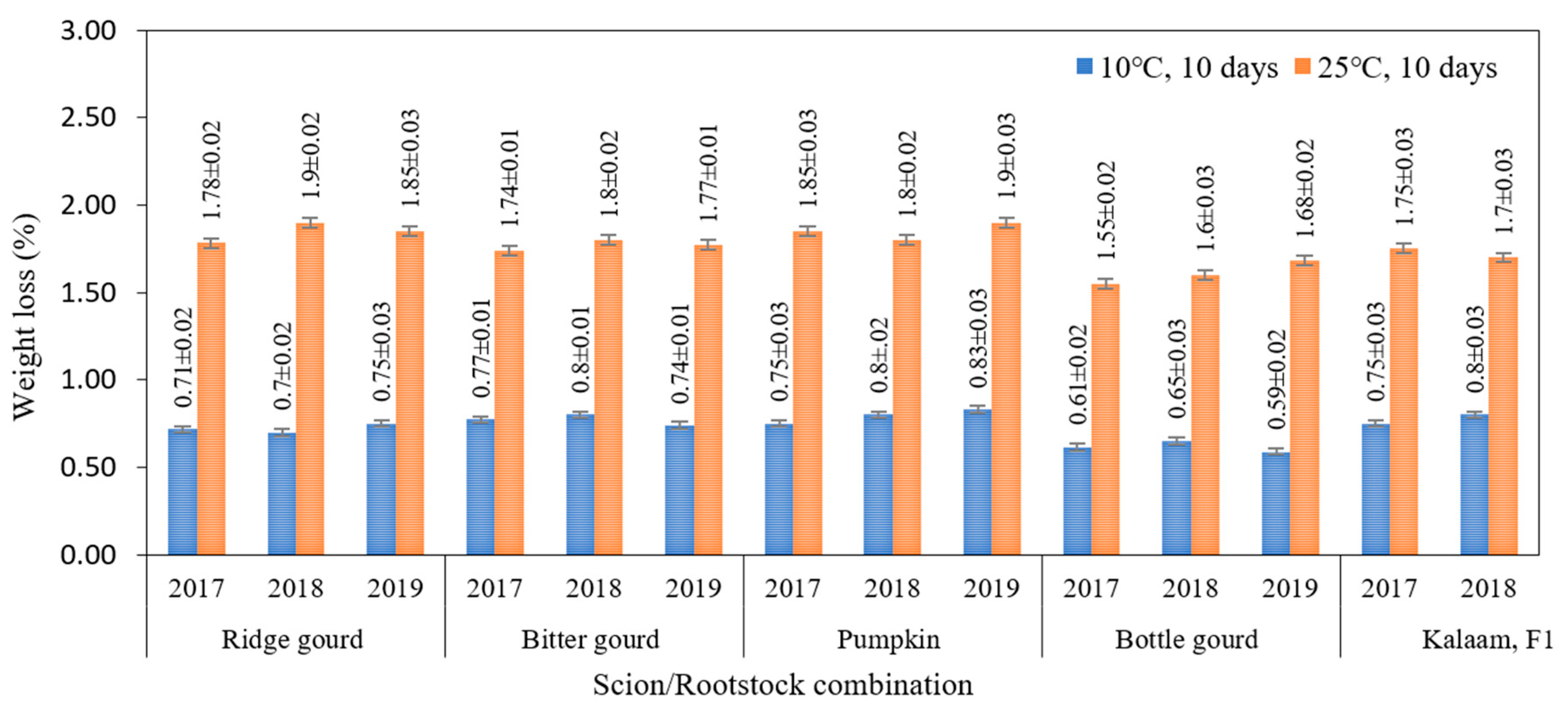 Agriculture 10 00101 g006