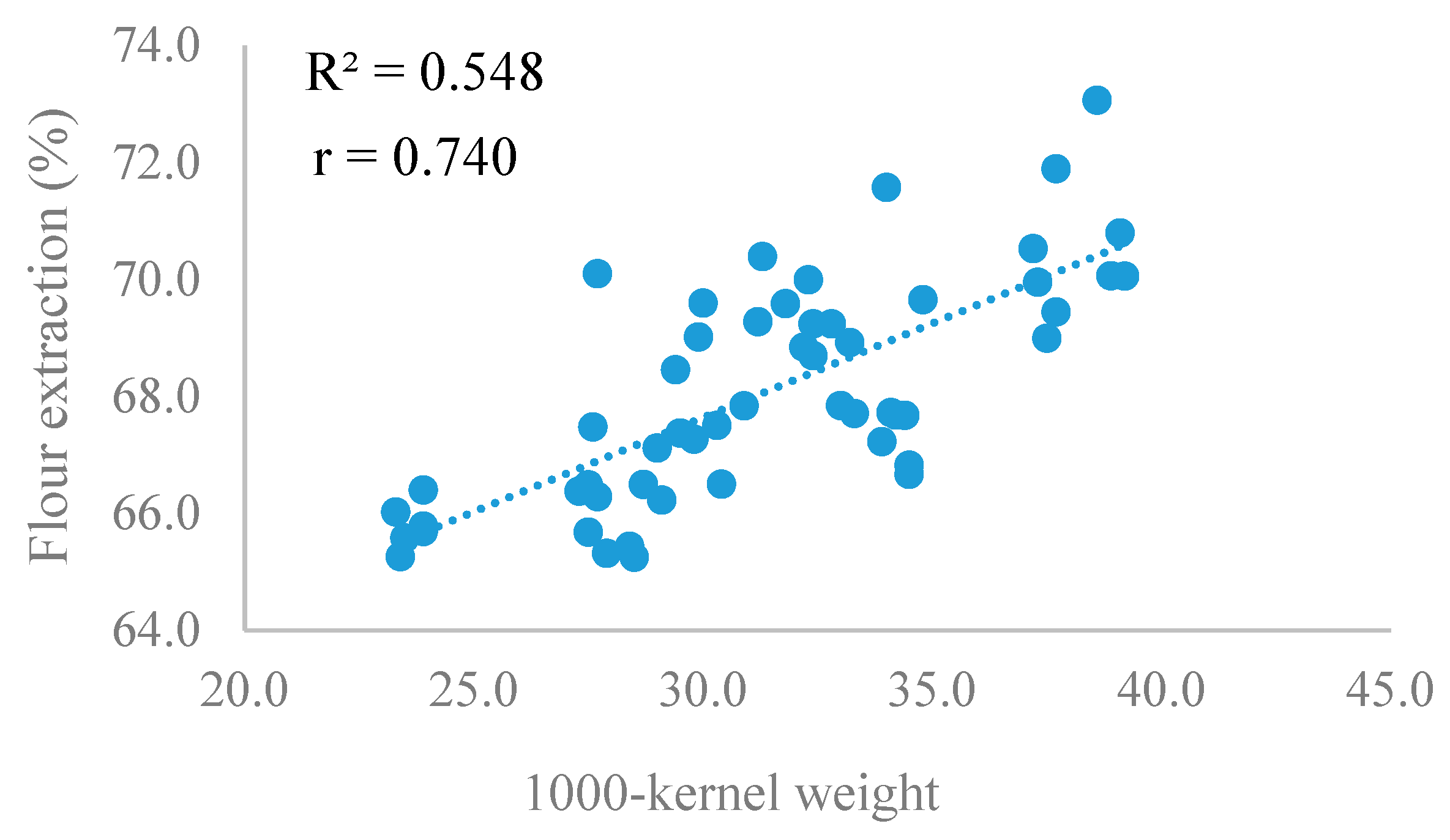 Agriculture 10 00111 g001