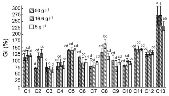 Agriculture 10 00113 g0a1