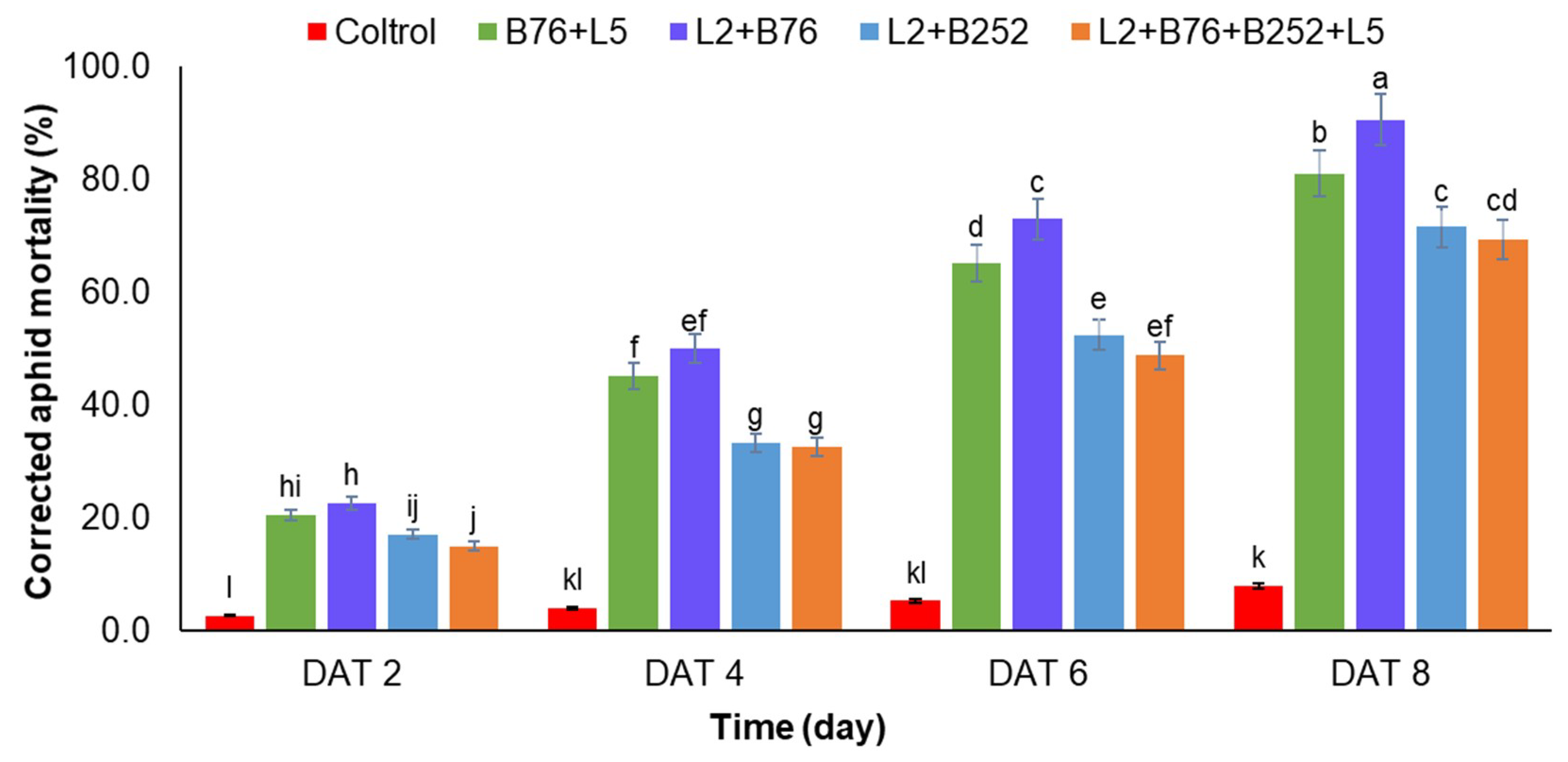 Agriculture 10 00114 g002 Agriculture 10 00114 g002