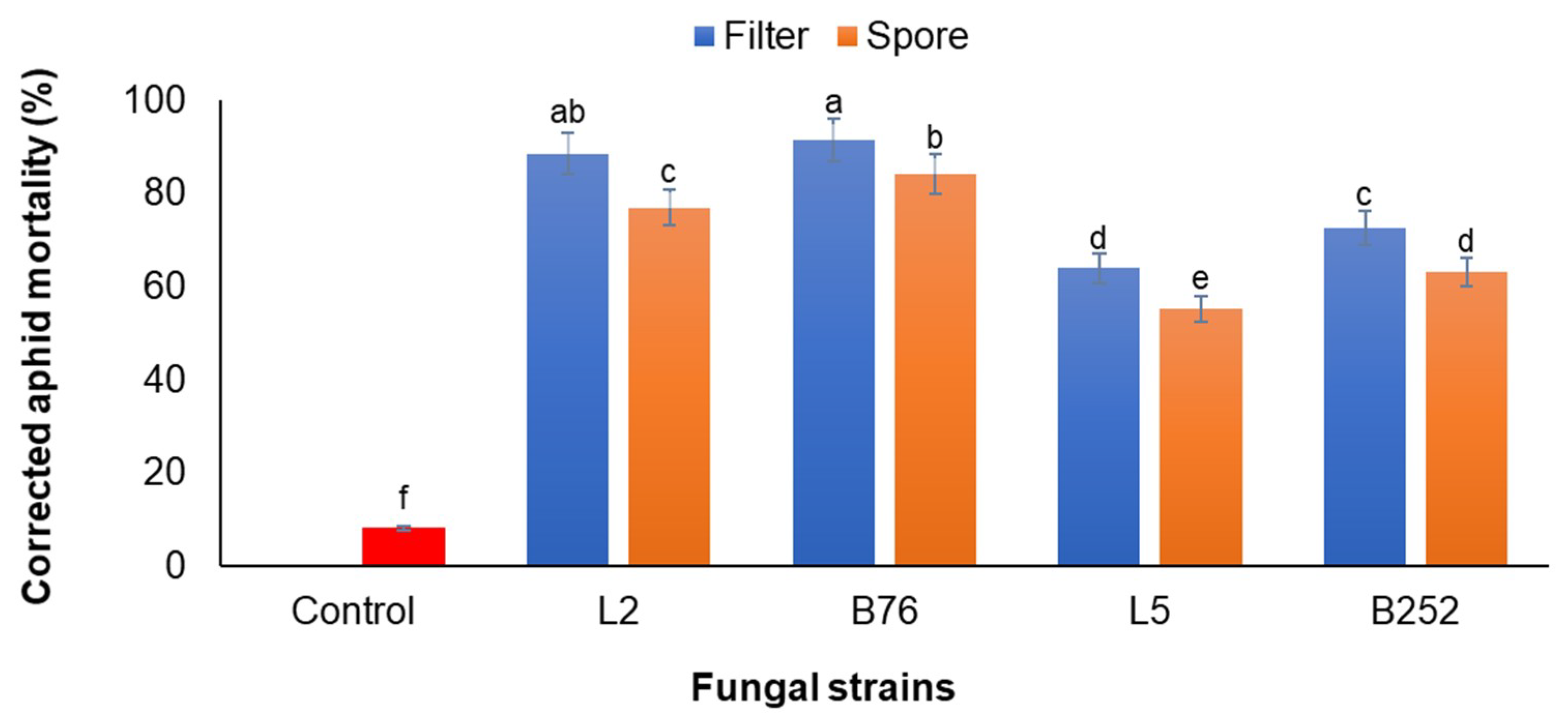 Agriculture 10 00114 g003 Agriculture 10 00114 g003