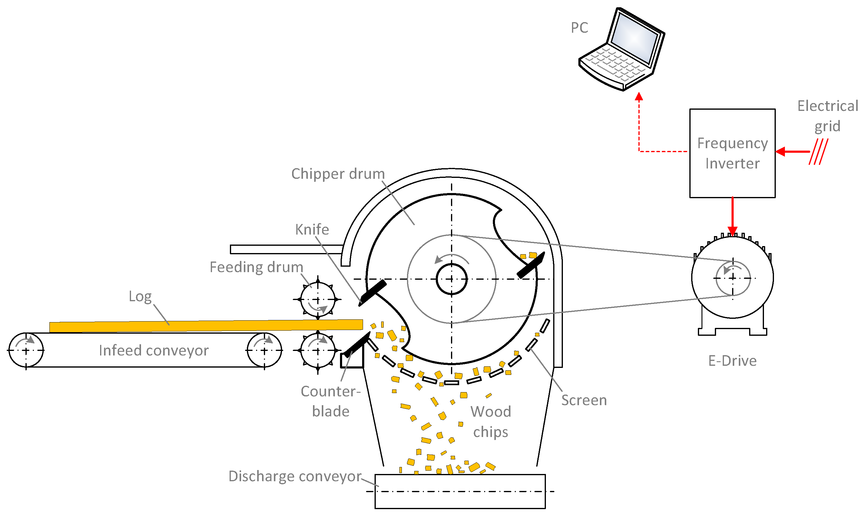 Agriculture 10 00116 g002