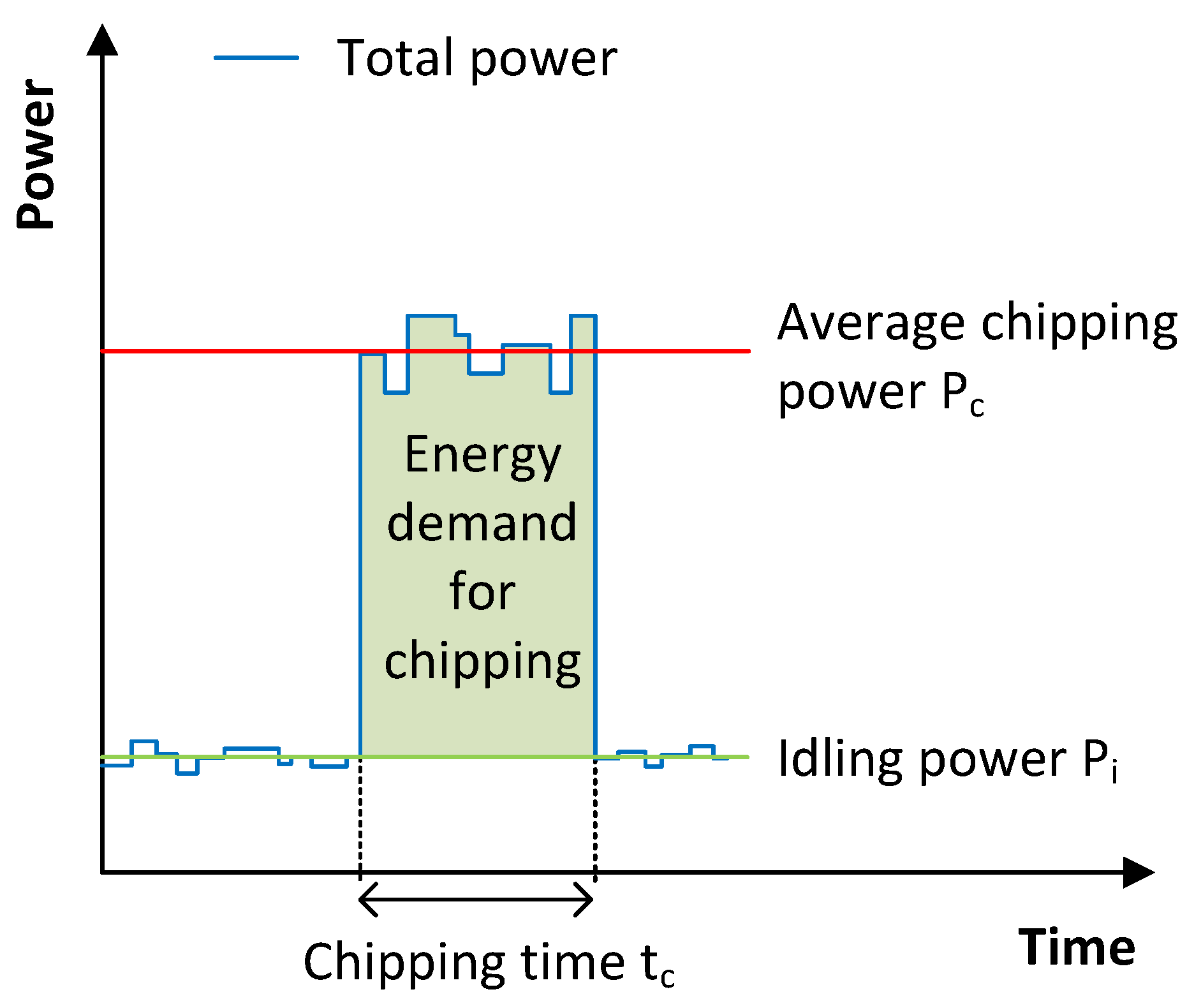 Agriculture 10 00116 g005