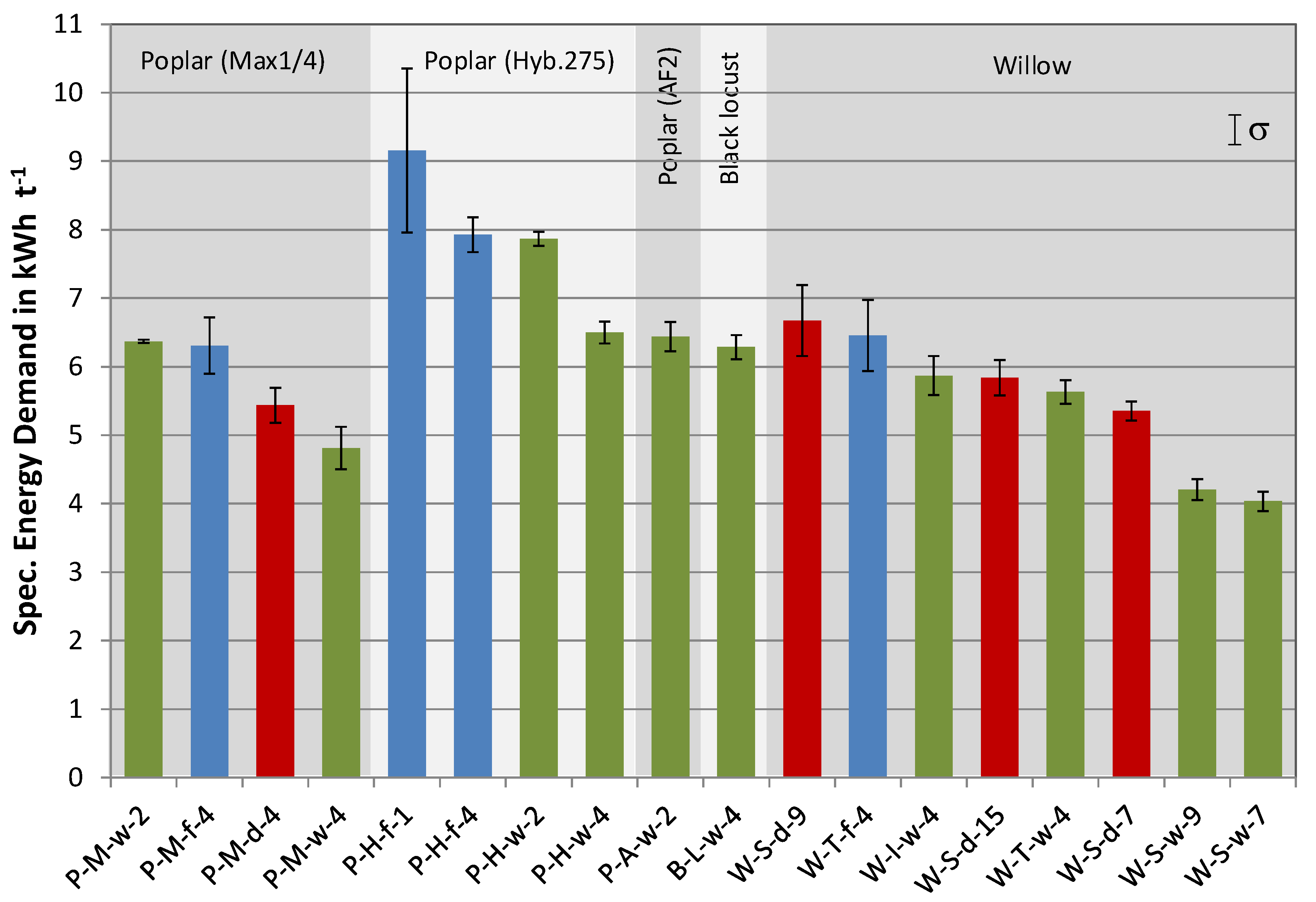 Agriculture 10 00116 g006