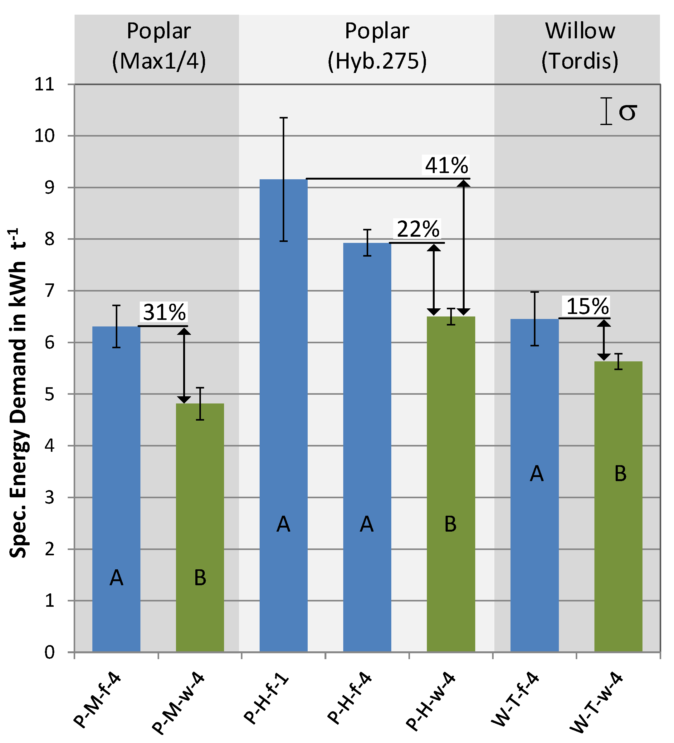 Agriculture 10 00116 g007