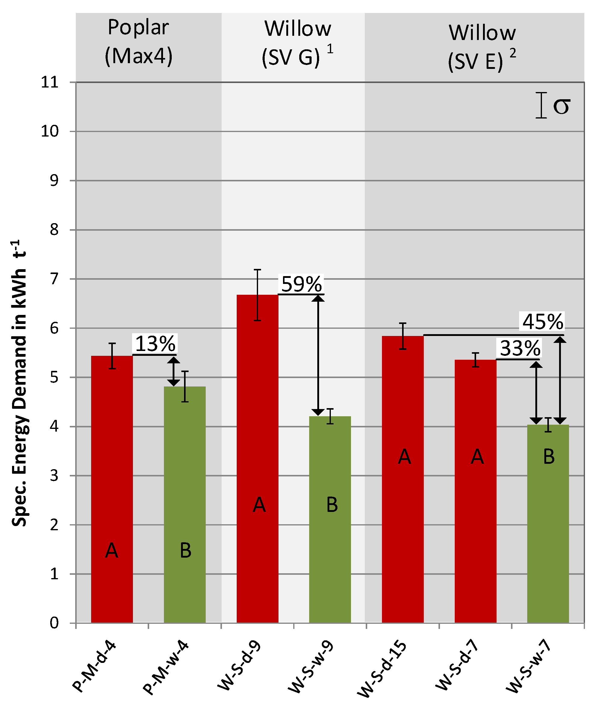 Agriculture 10 00116 g008