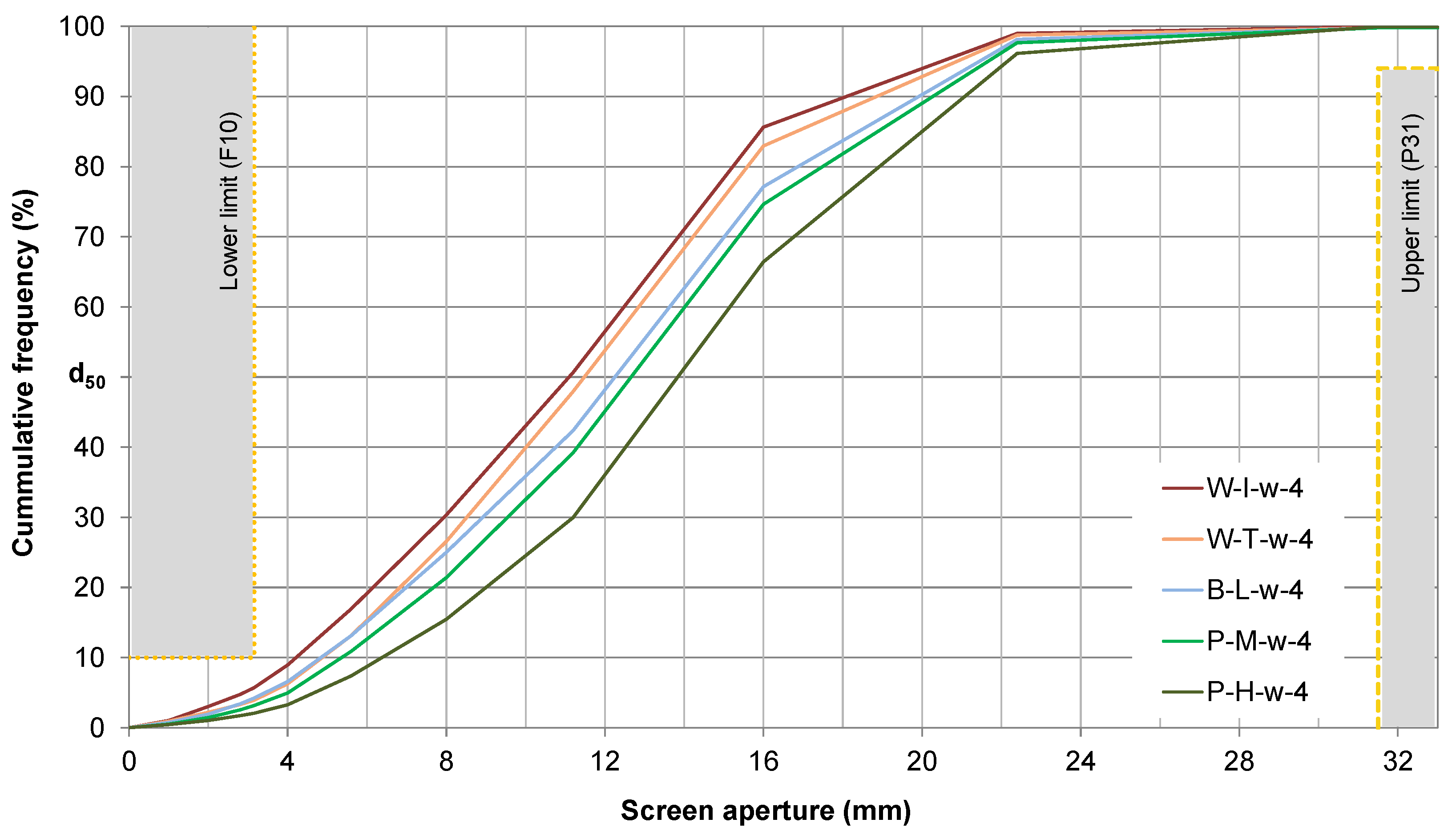 Agriculture 10 00116 g009