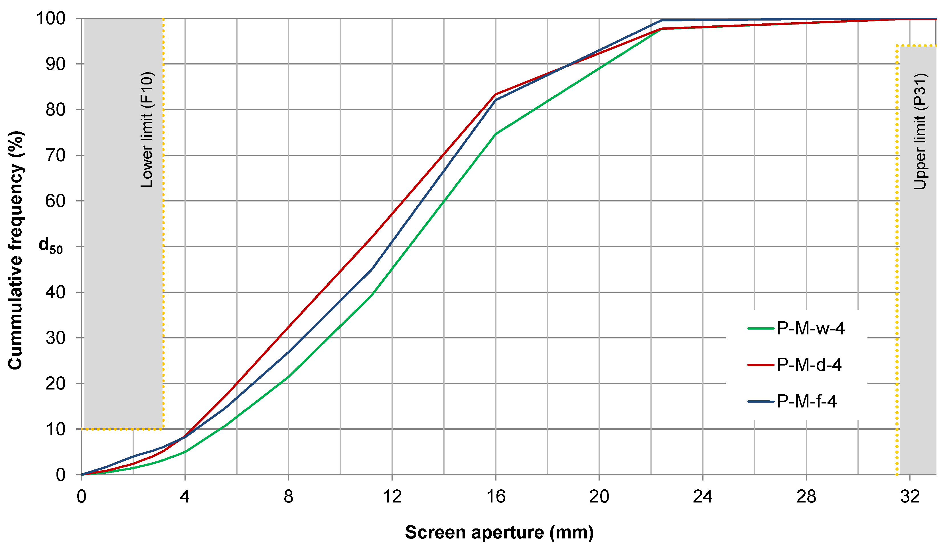 Agriculture 10 00116 g010