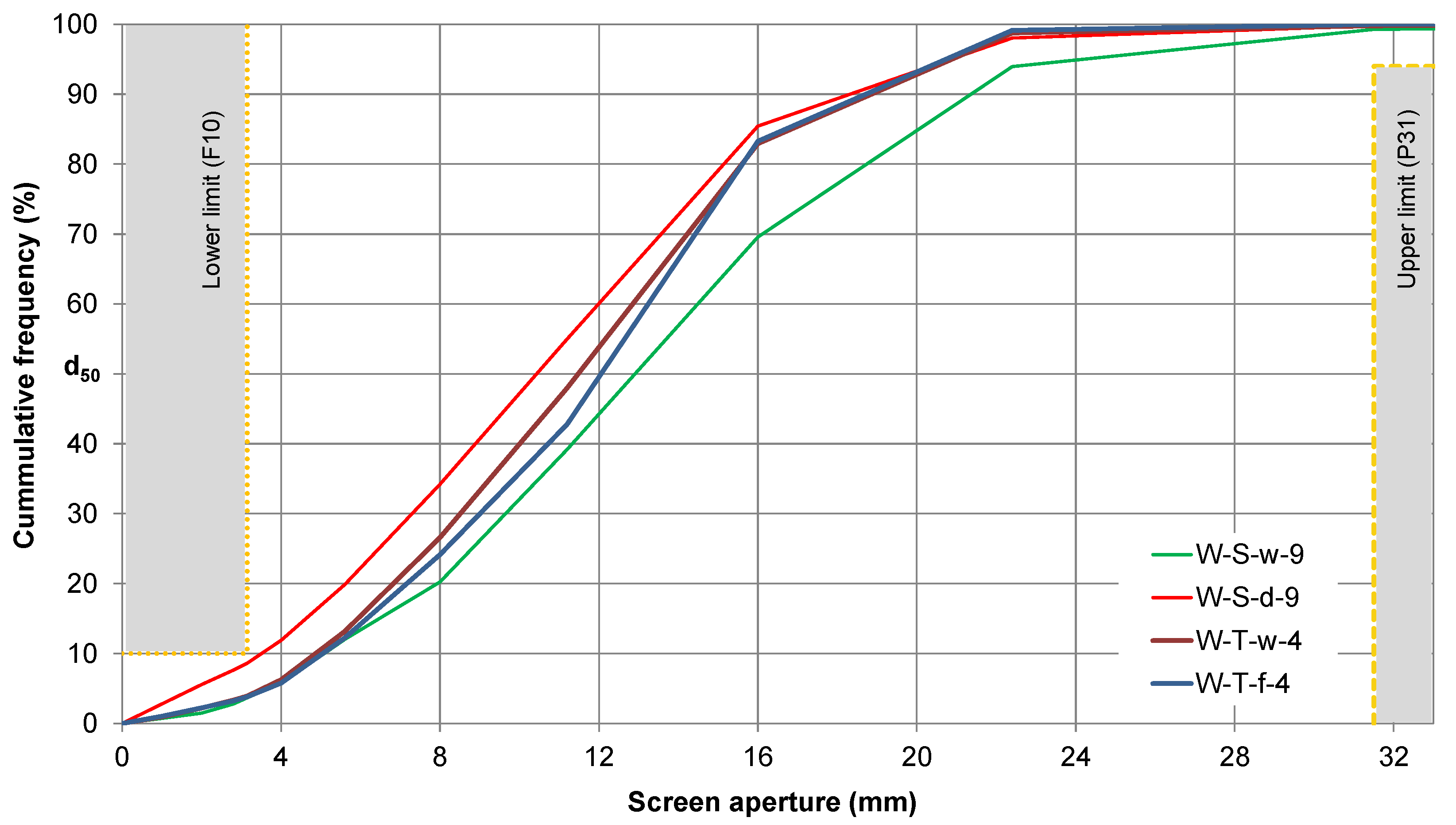 Agriculture 10 00116 g011