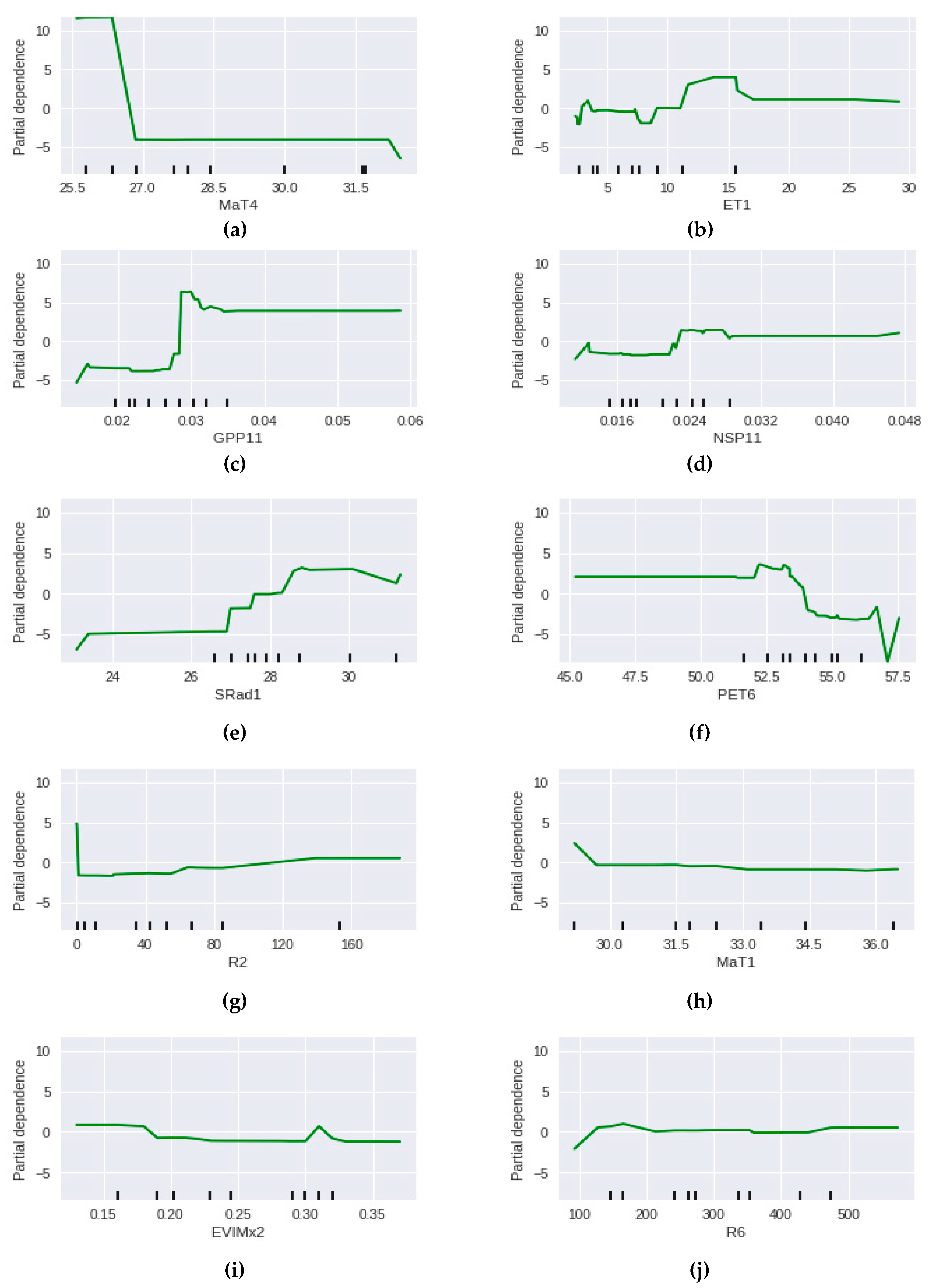 Agriculture 10 00118 g006 Agriculture 10 00118 g006