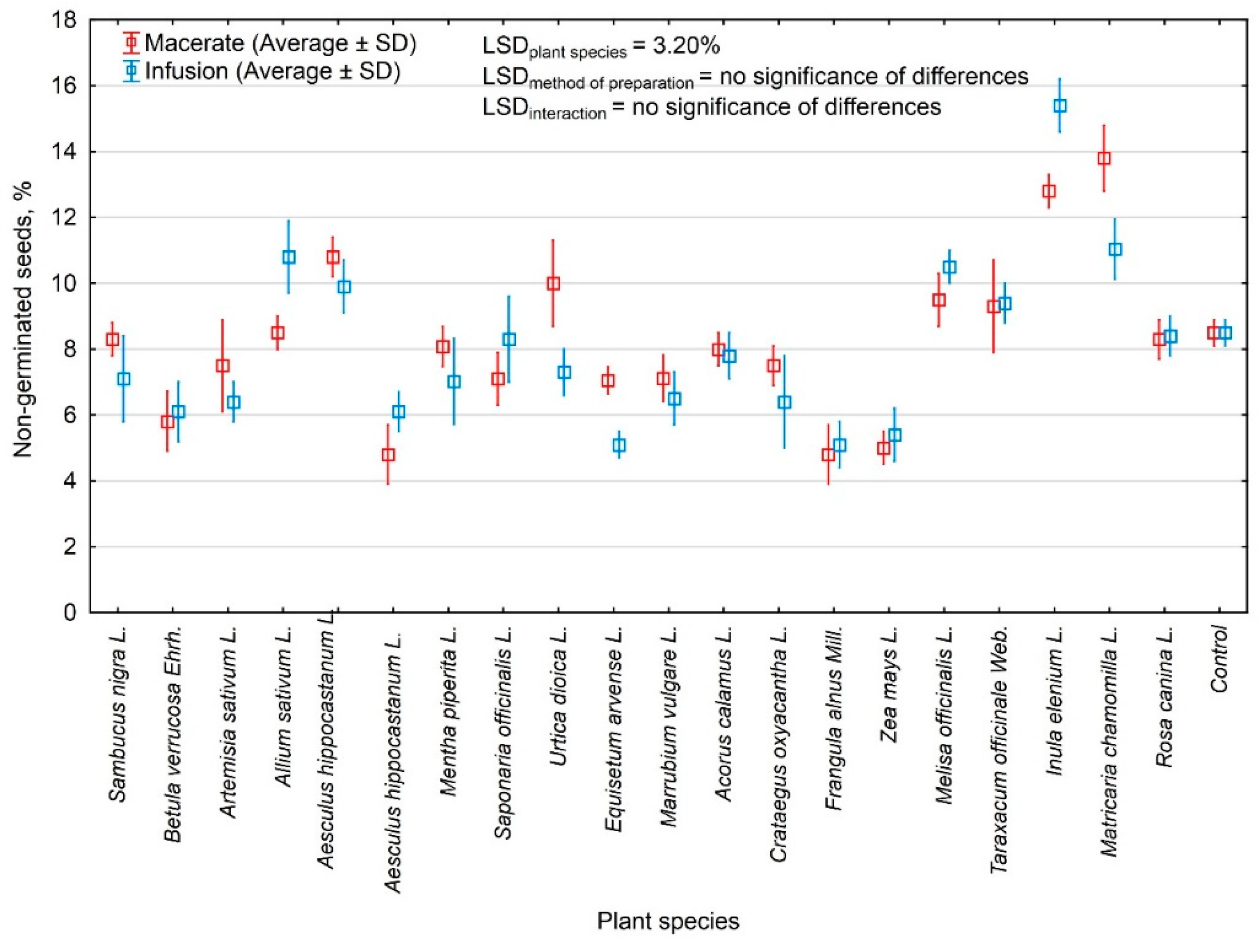 Agriculture 10 00122 g001 Agriculture 10 00122 g001