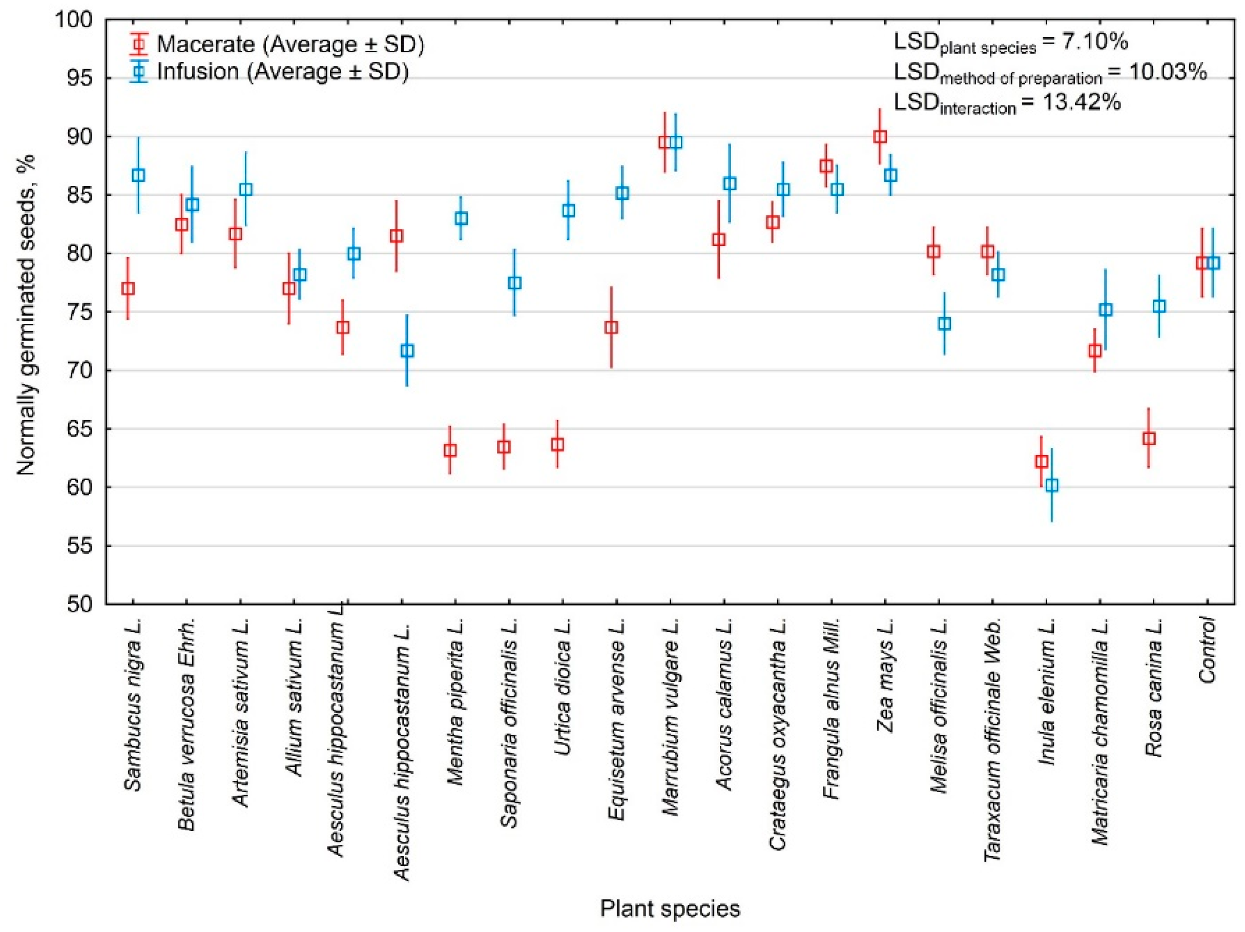 Agriculture 10 00122 g002 Agriculture 10 00122 g002