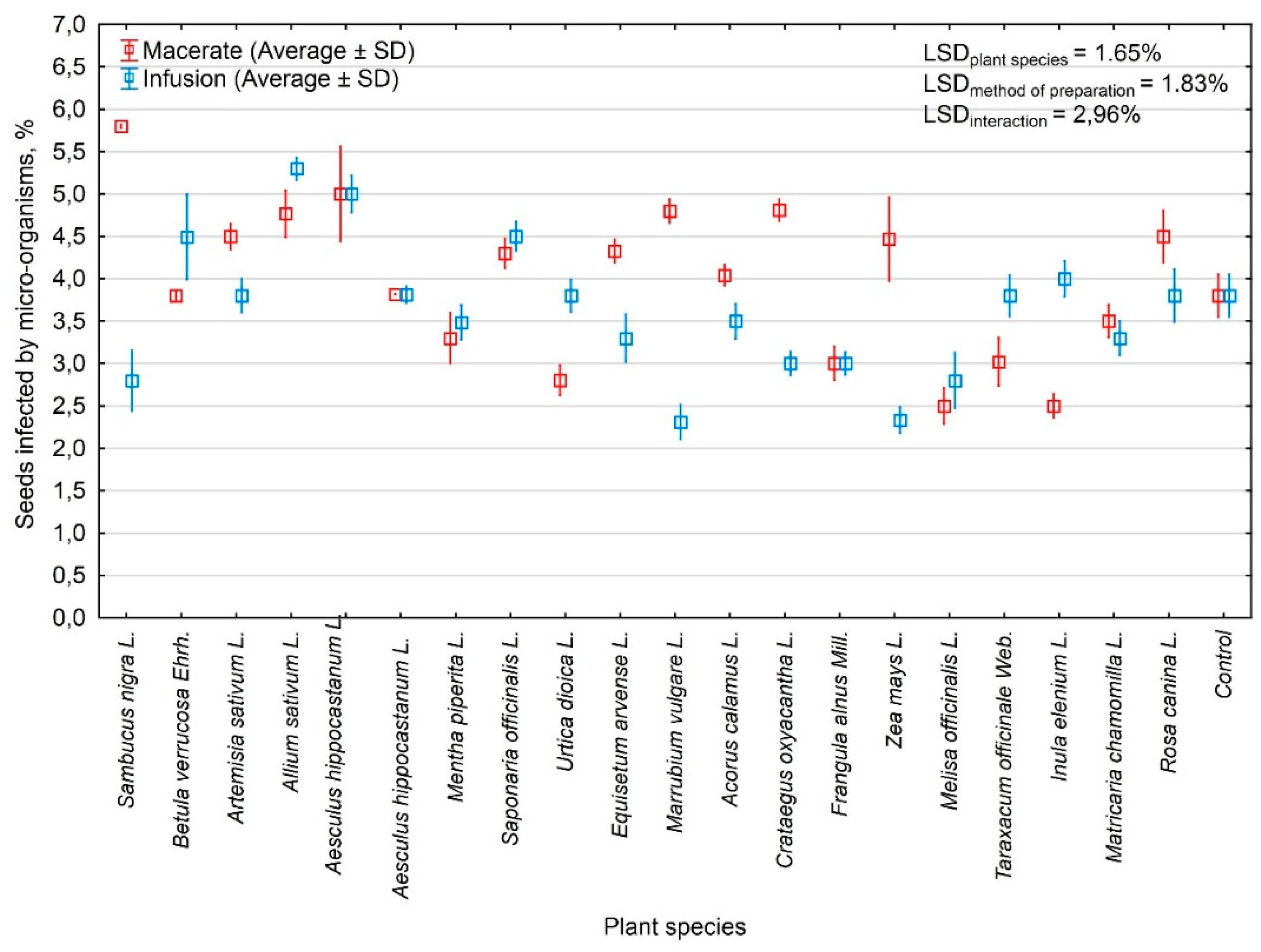 Agriculture 10 00122 g003 Agriculture 10 00122 g003