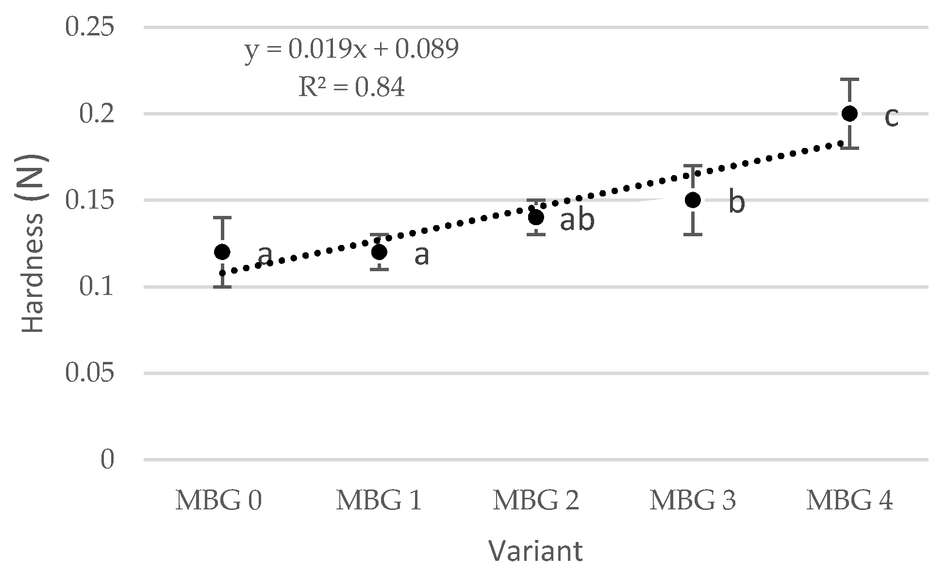 Agriculture 10 00126 g001