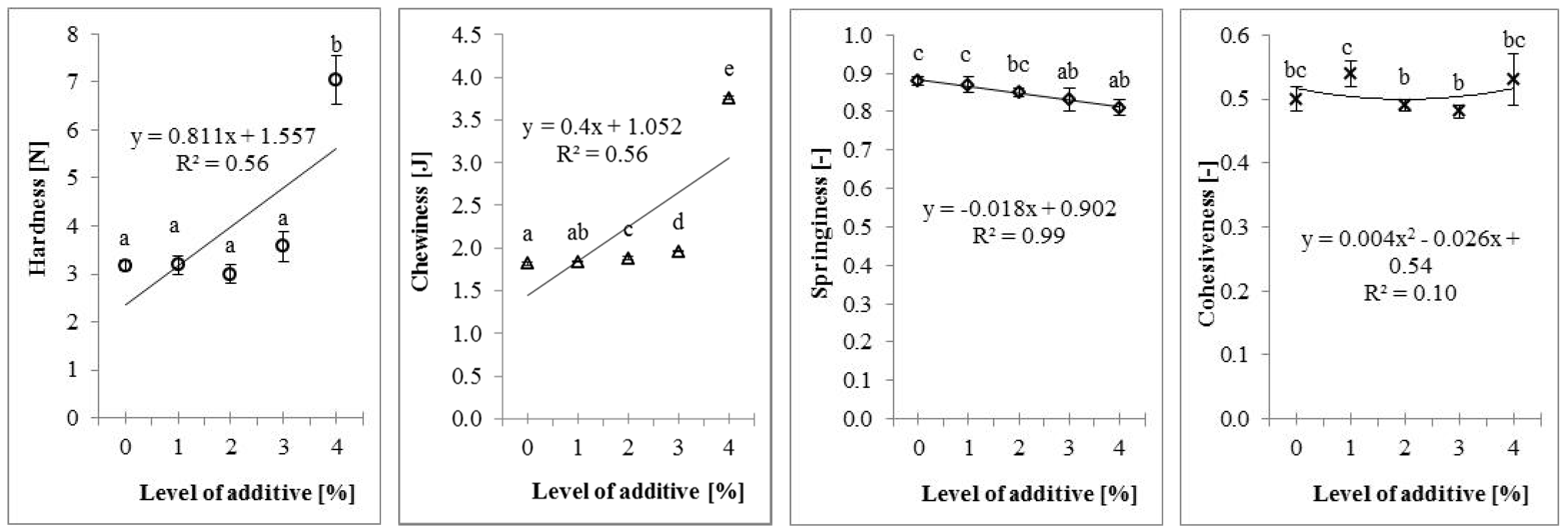 Agriculture 10 00126 g002