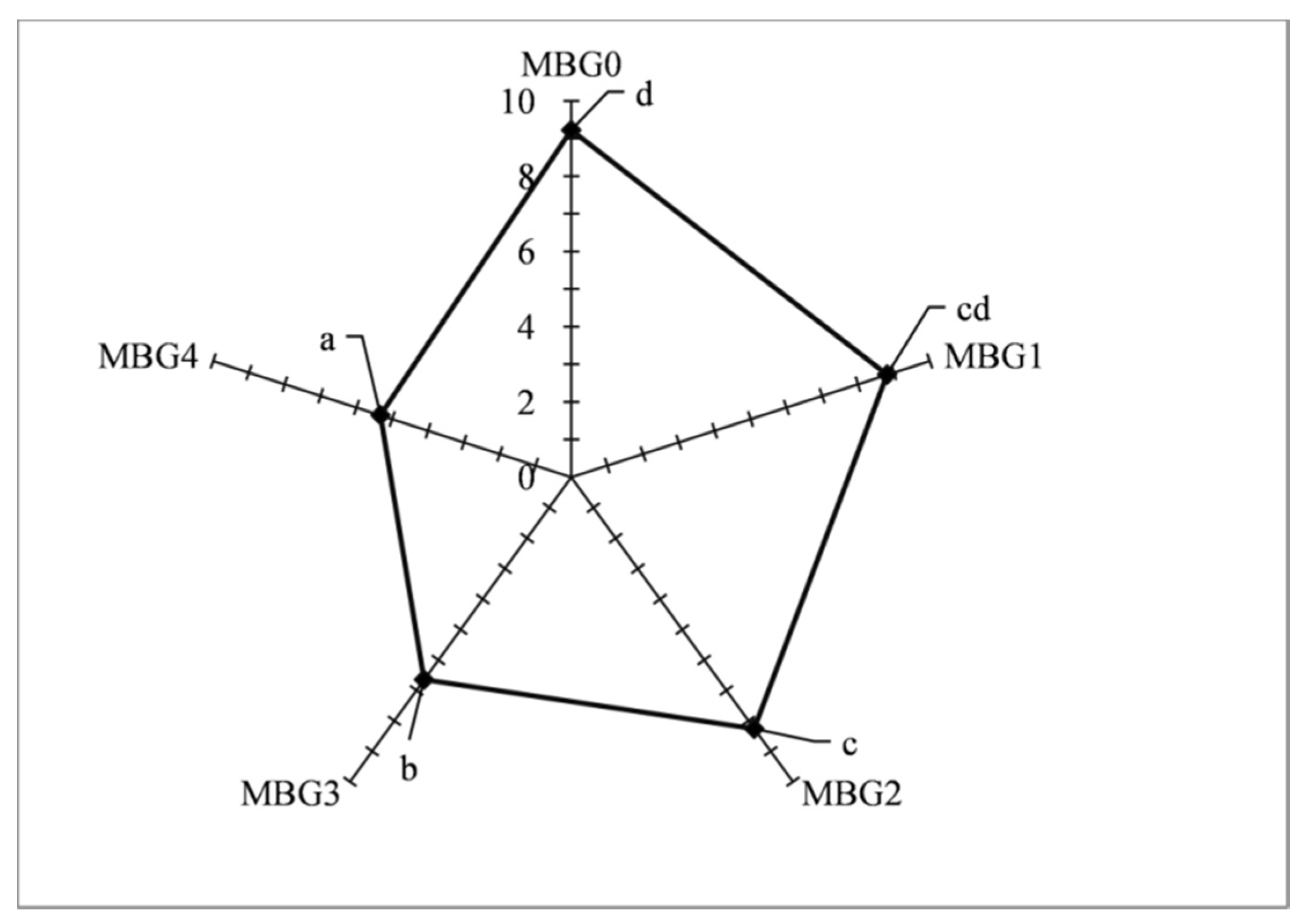 Agriculture 10 00126 g003