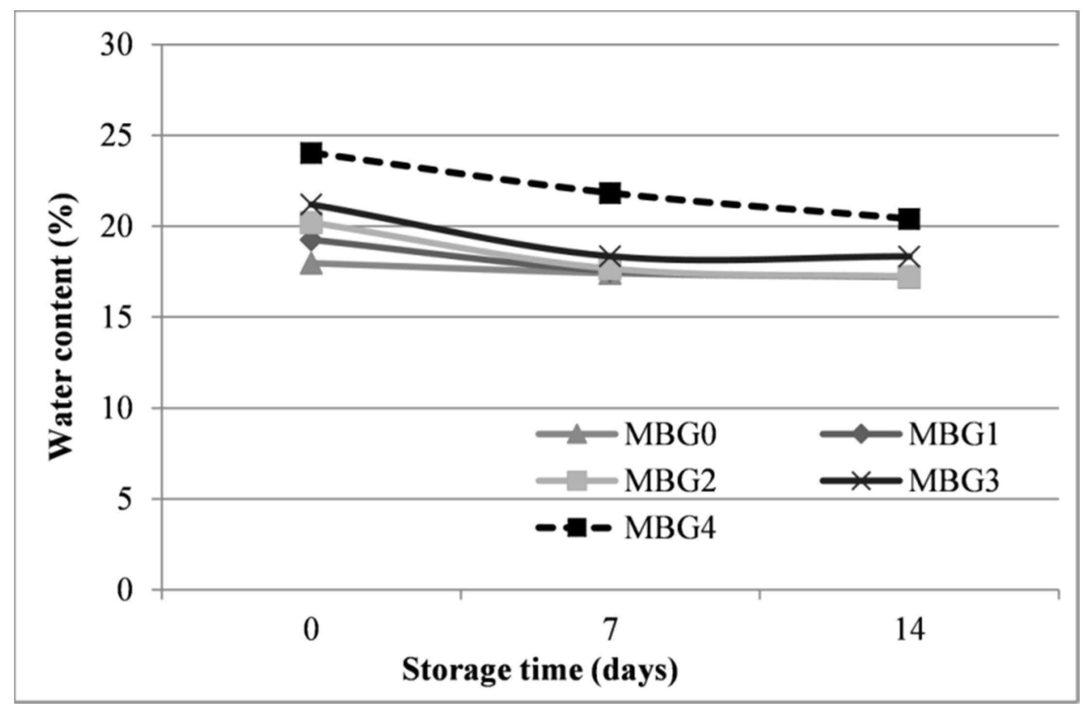Agriculture 10 00126 g004