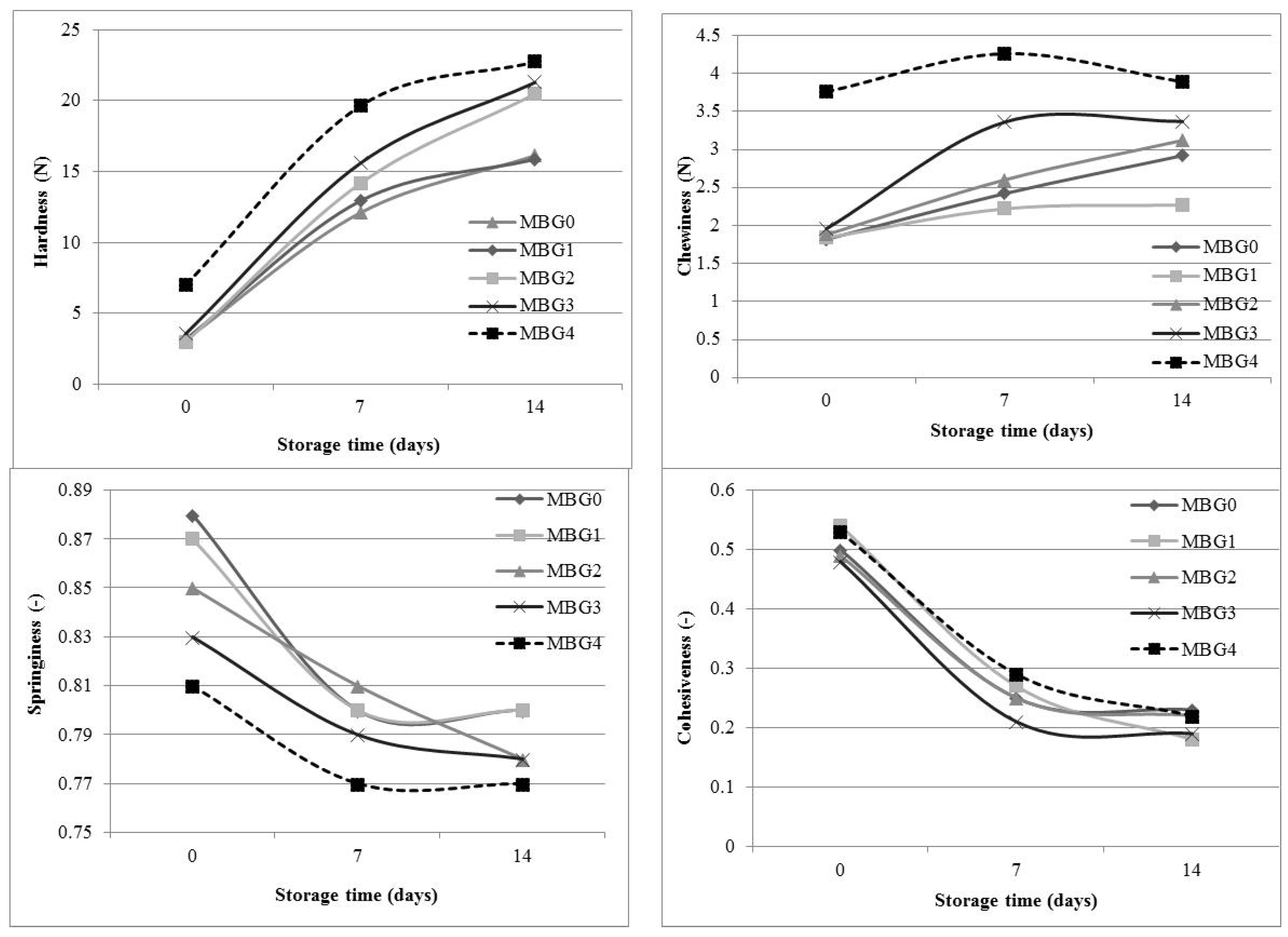 Agriculture 10 00126 g005