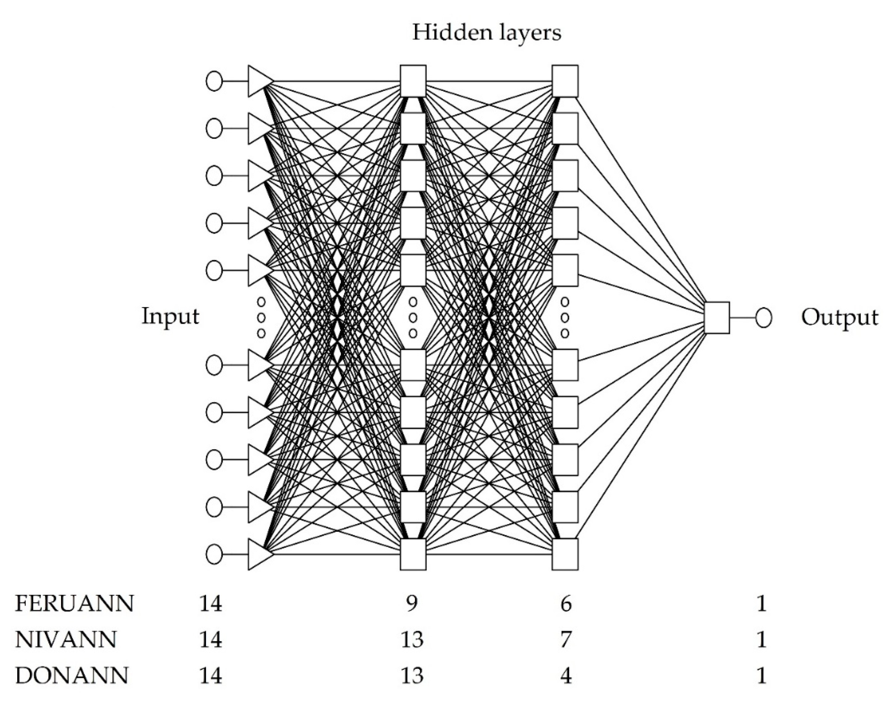 Agriculture 10 00127 g002