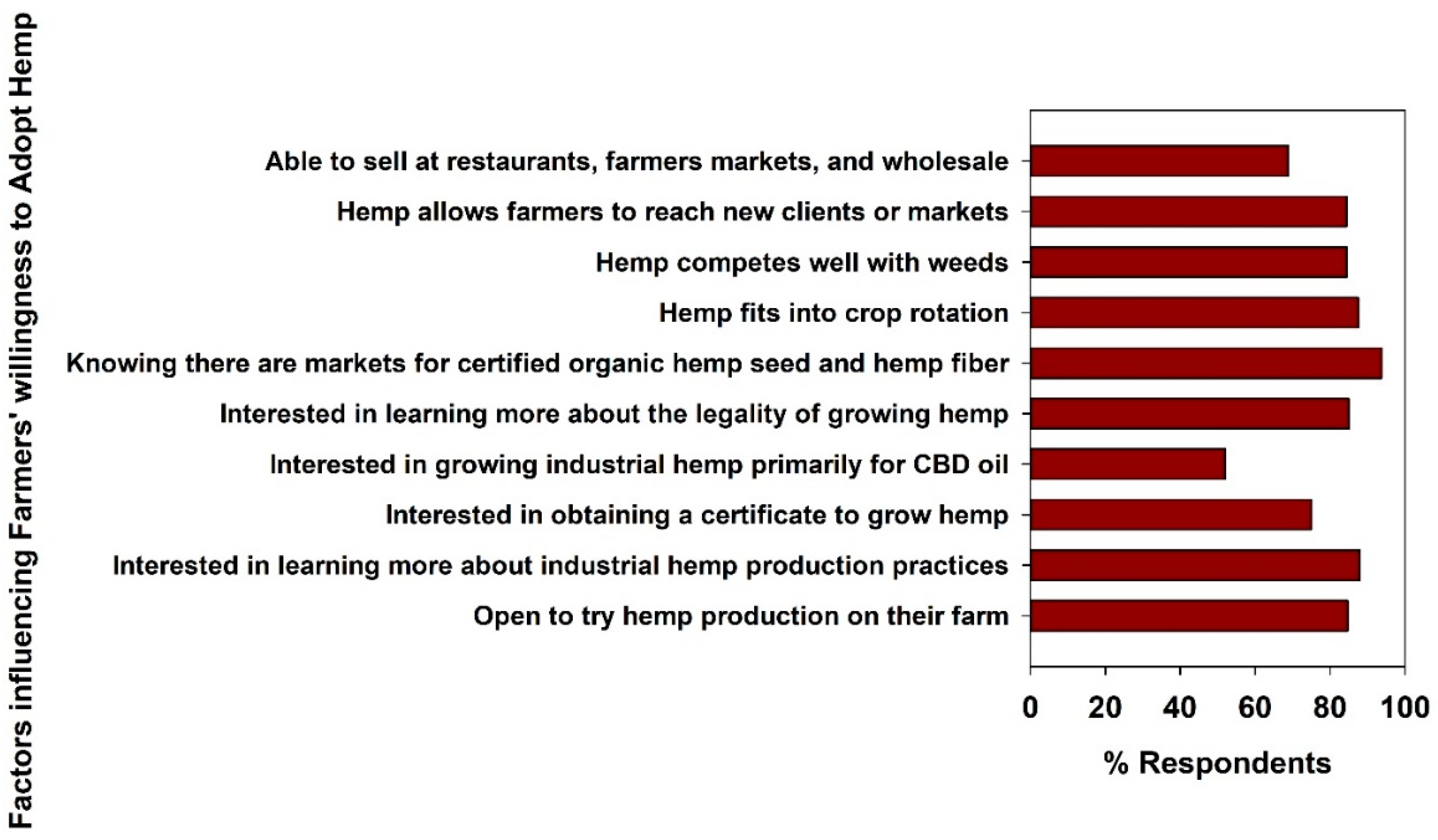 Agriculture 10 00129 g001 Agriculture 10 00129 g001