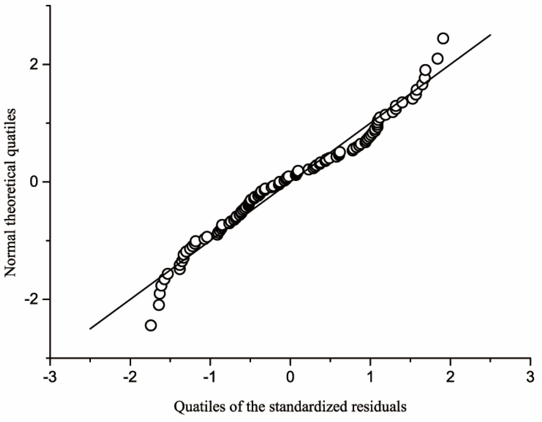 Agriculture 10 00137 g002