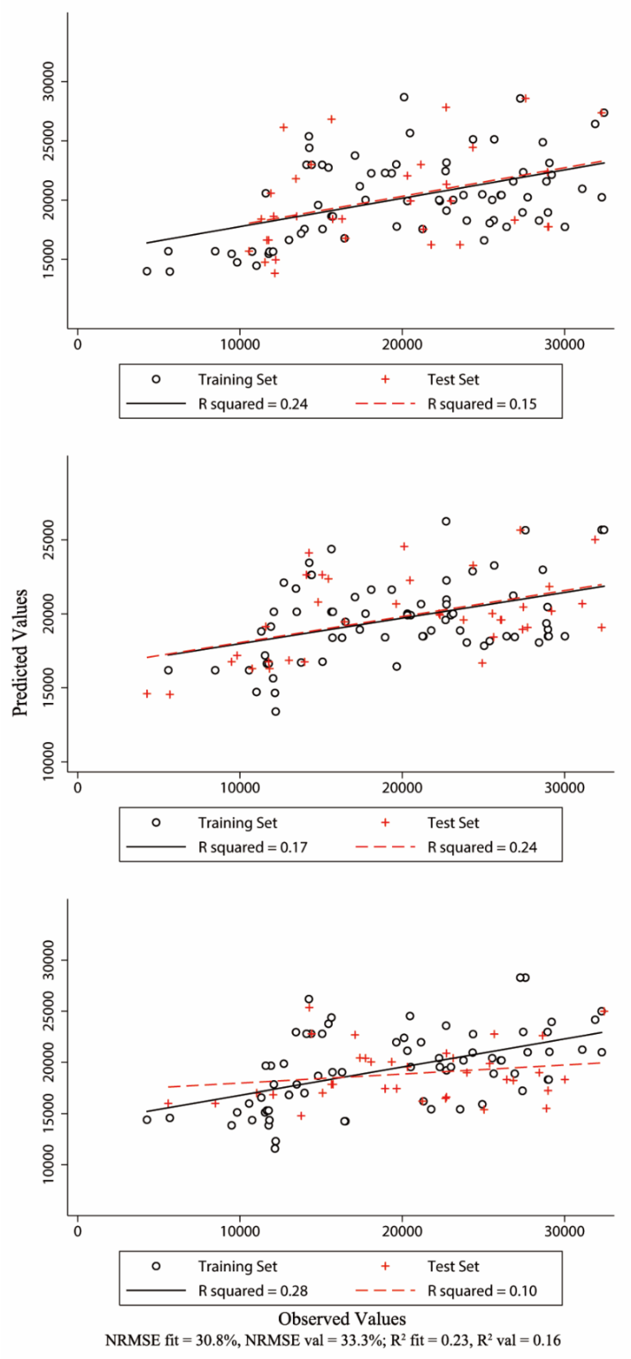 Agriculture 10 00137 g004