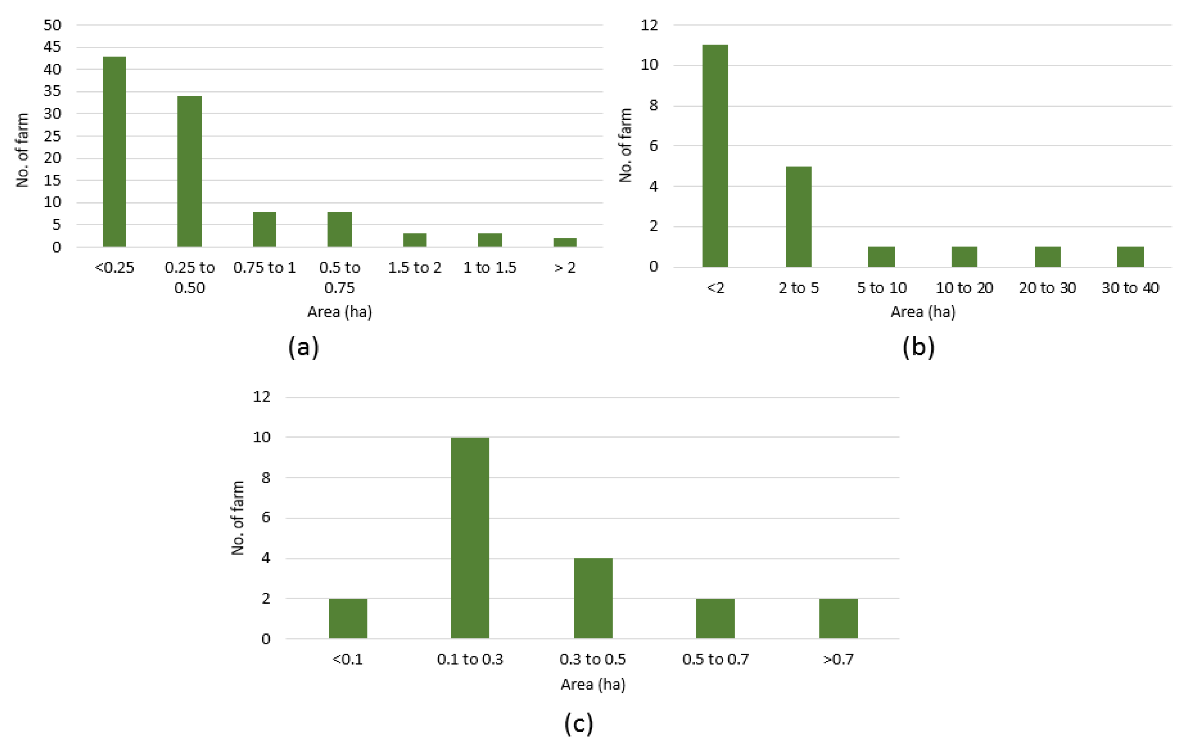 Agriculture 10 00140 g002 Agriculture 10 00140 g002