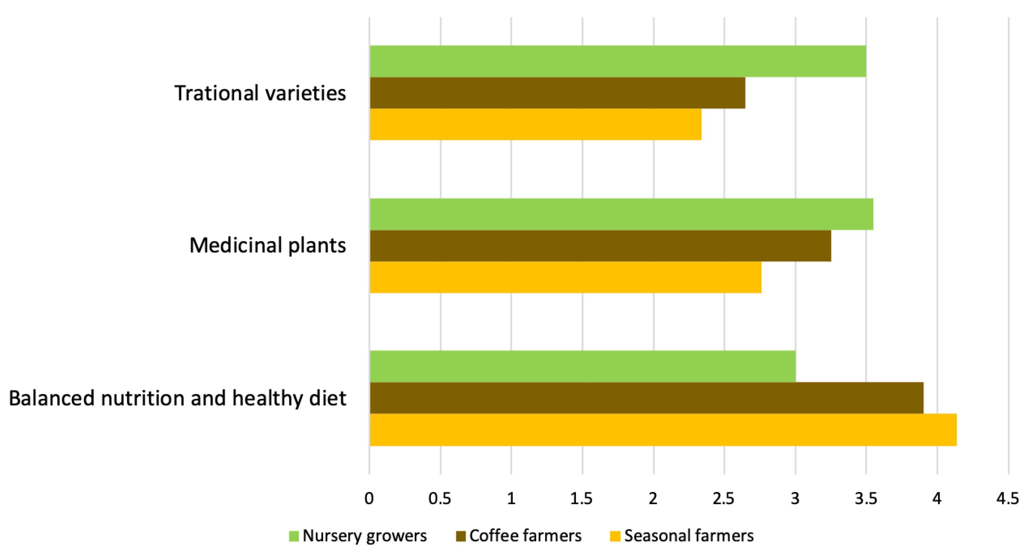 Agriculture 10 00140 g003 Agriculture 10 00140 g003