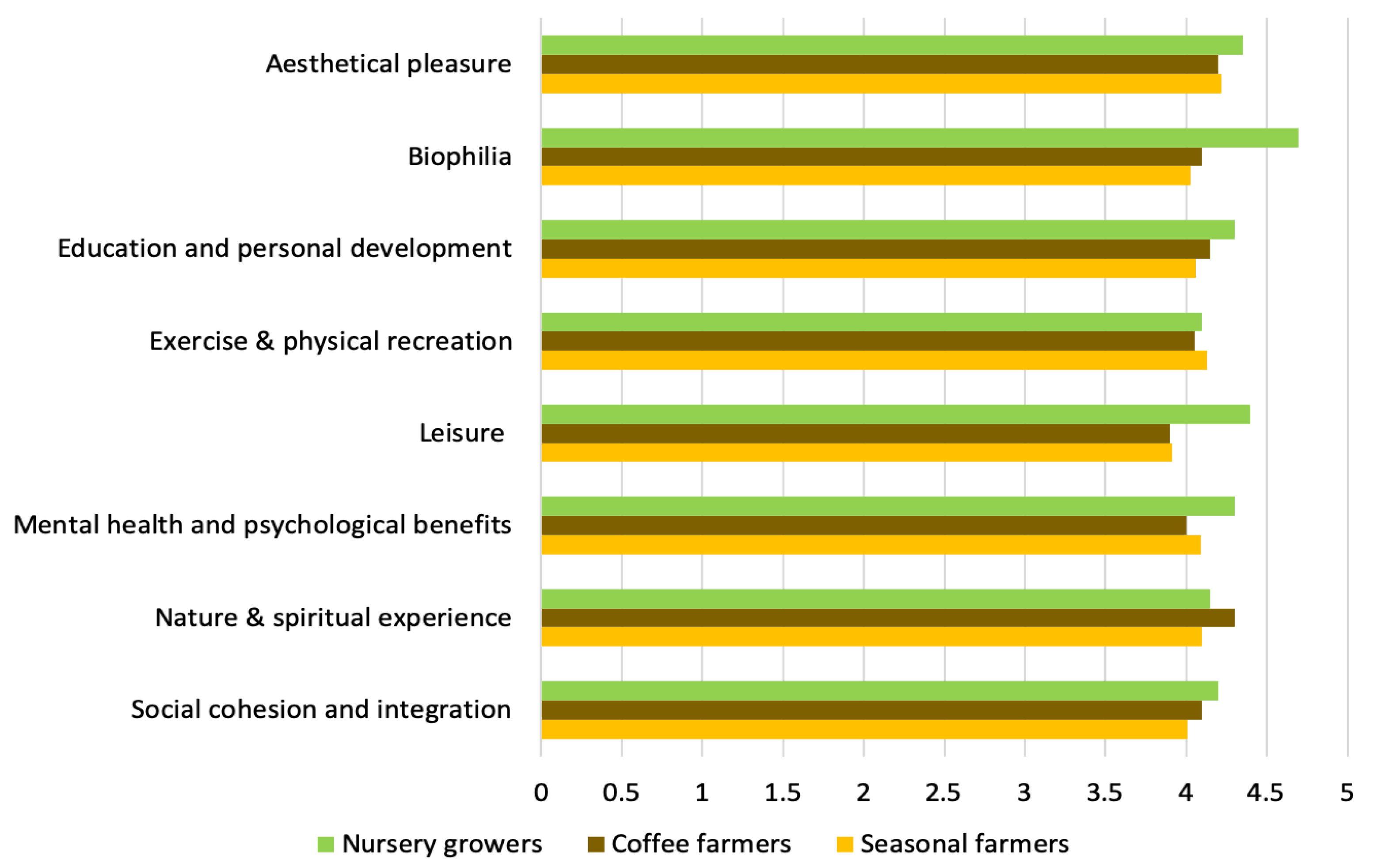 Agriculture 10 00140 g005 Agriculture 10 00140 g005