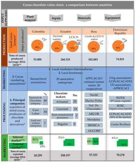 Agriculture 10 00141 g002