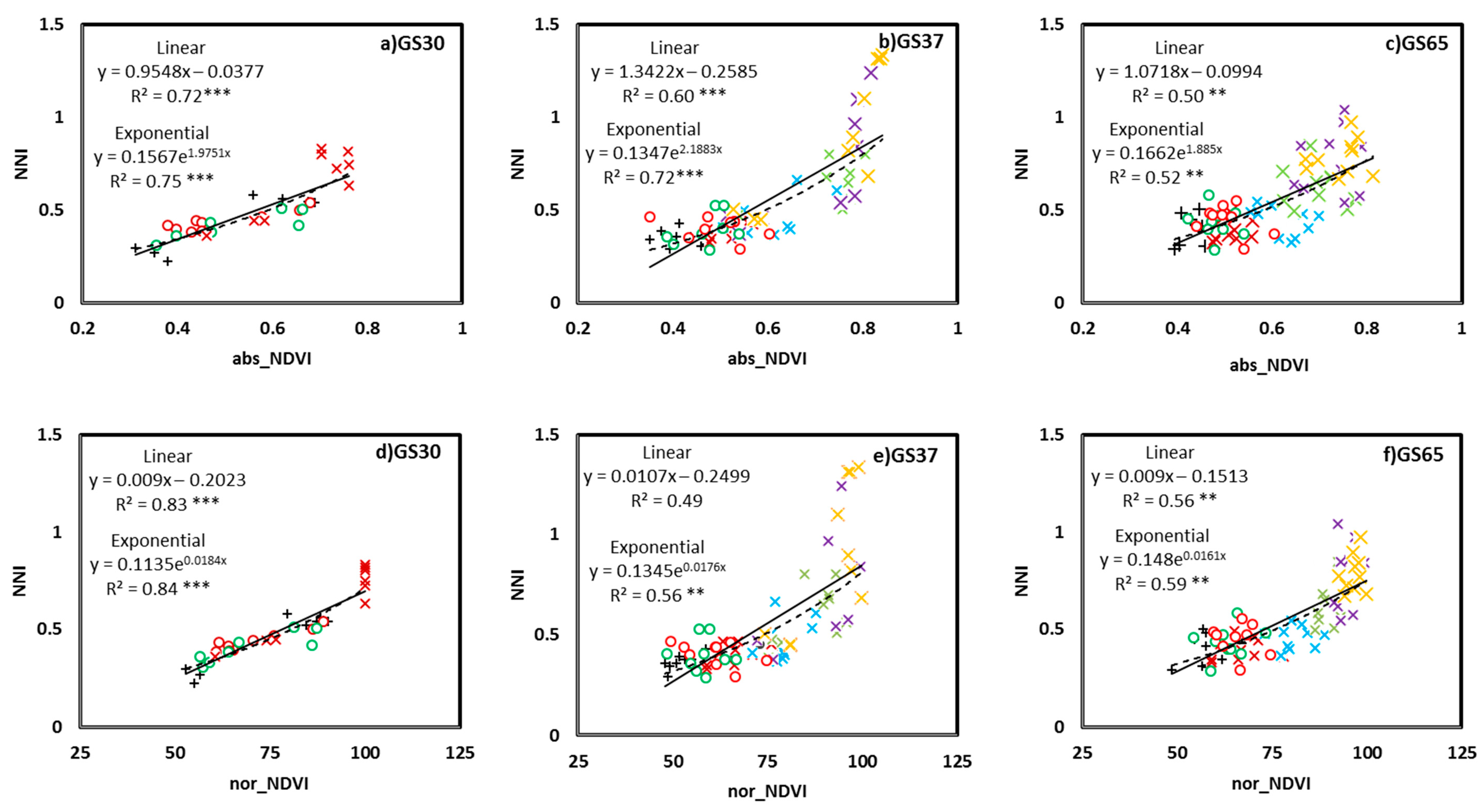 Agriculture 10 00148 g002 Agriculture 10 00148 g002