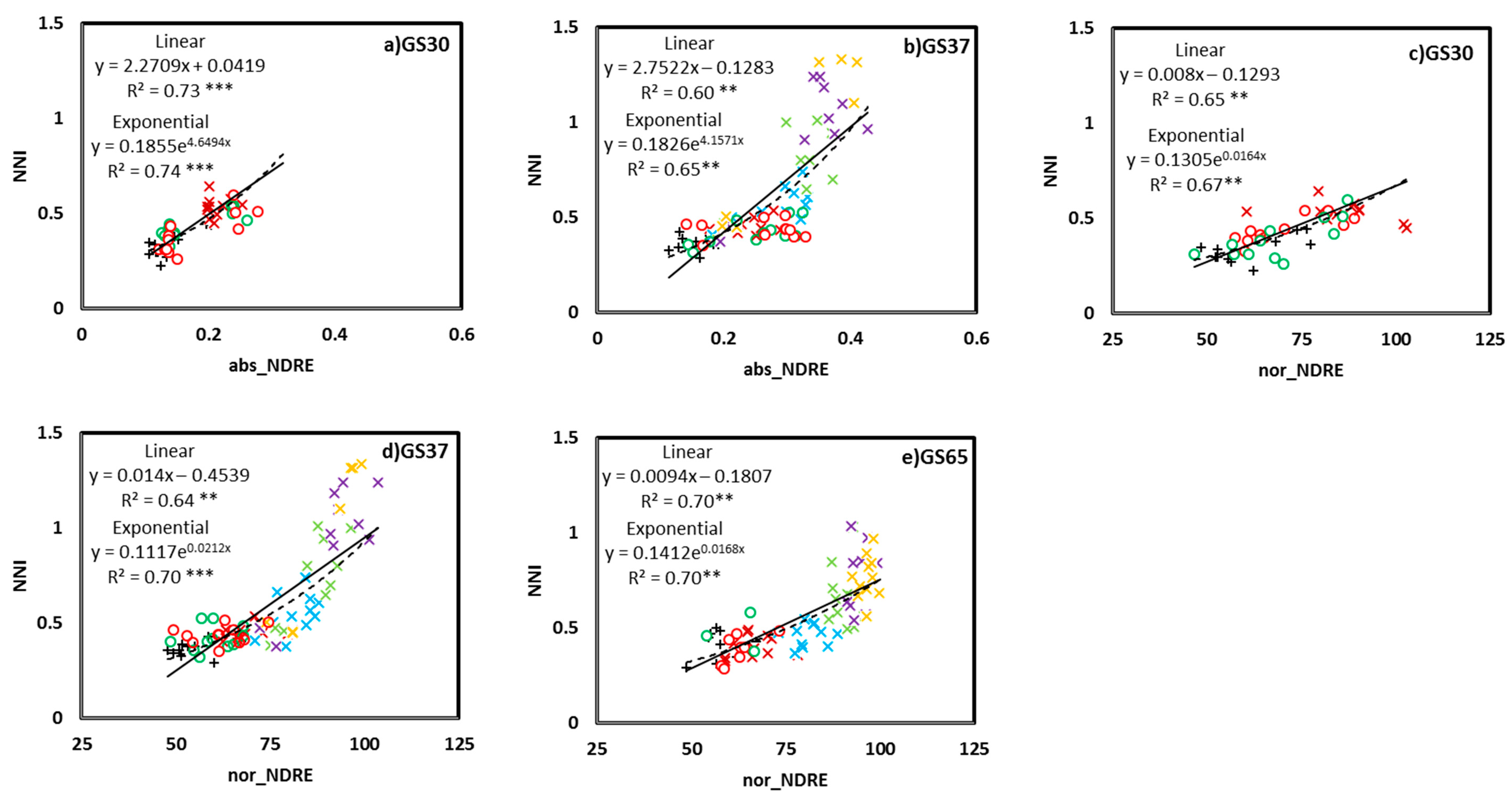 Agriculture 10 00148 g003 Agriculture 10 00148 g003