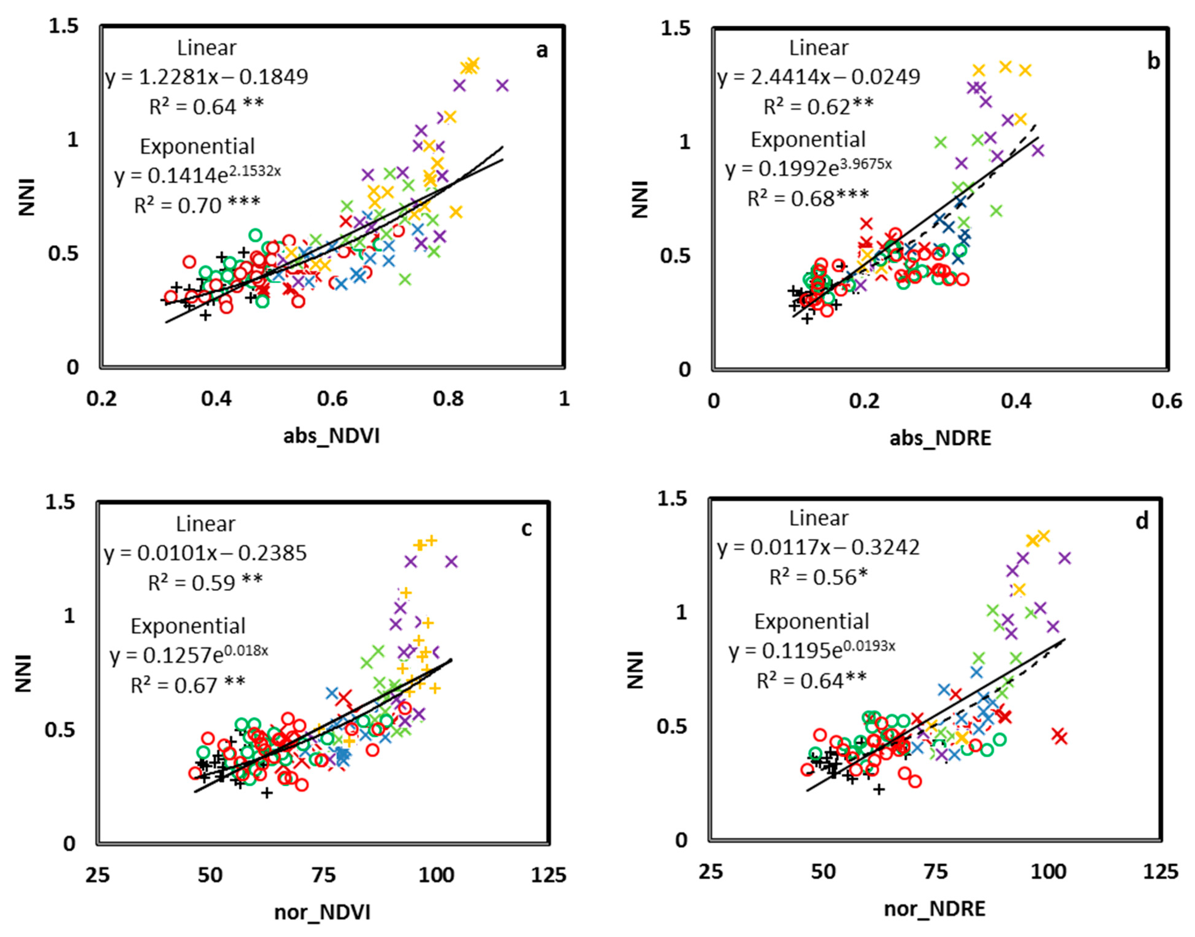 Agriculture 10 00148 g004 Agriculture 10 00148 g004