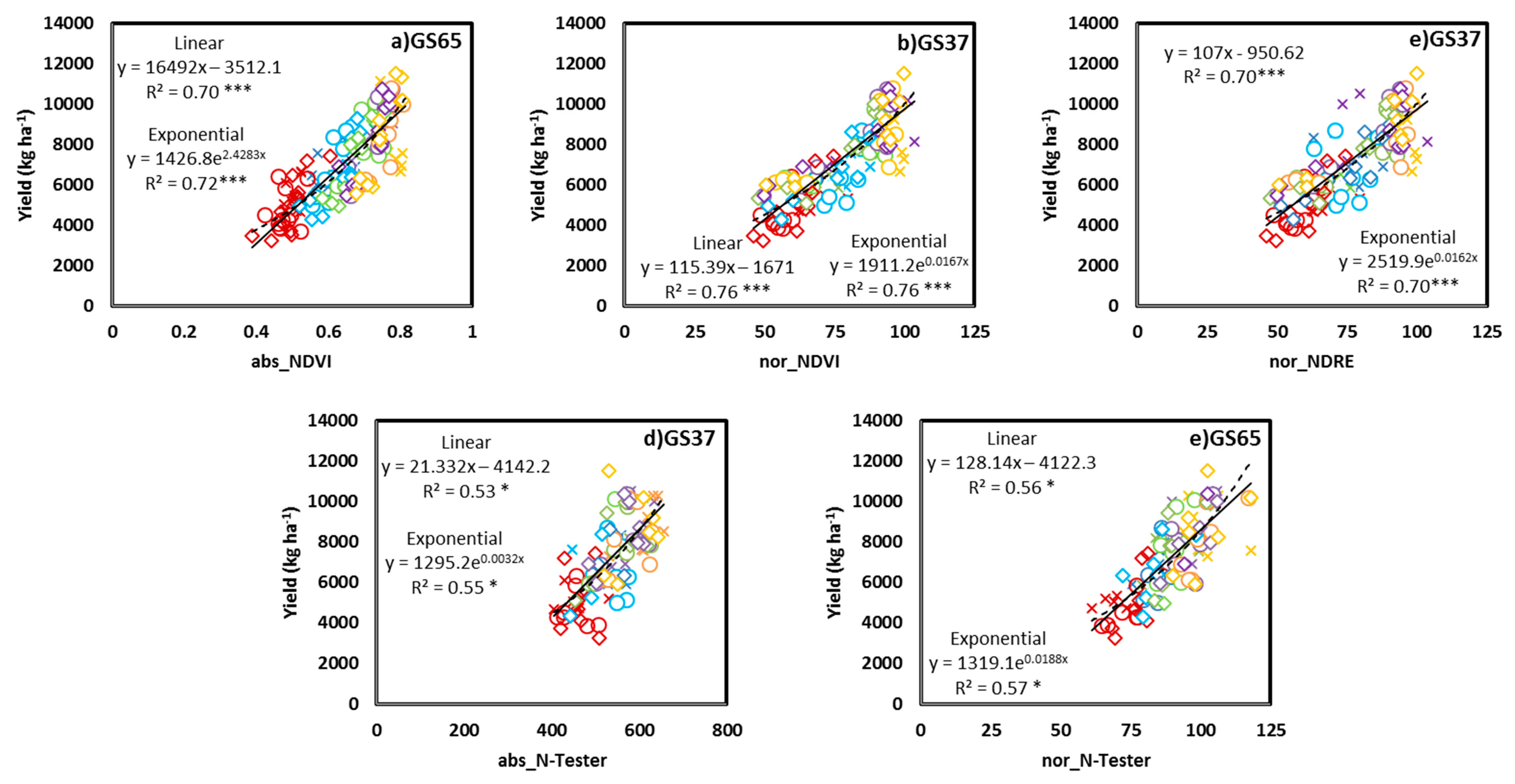 Agriculture 10 00148 g006 Agriculture 10 00148 g006