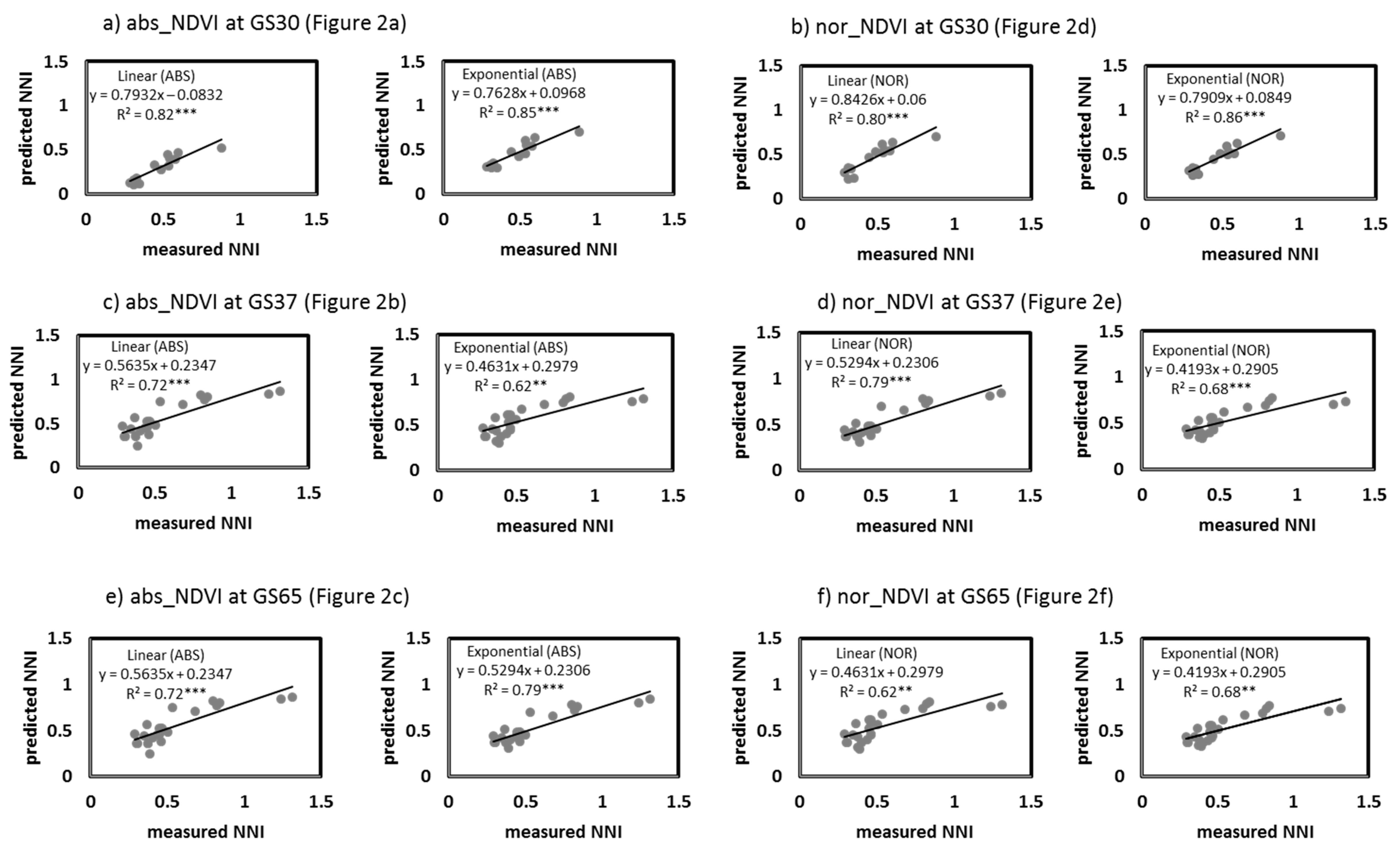 Agriculture 10 00148 g007 Agriculture 10 00148 g007