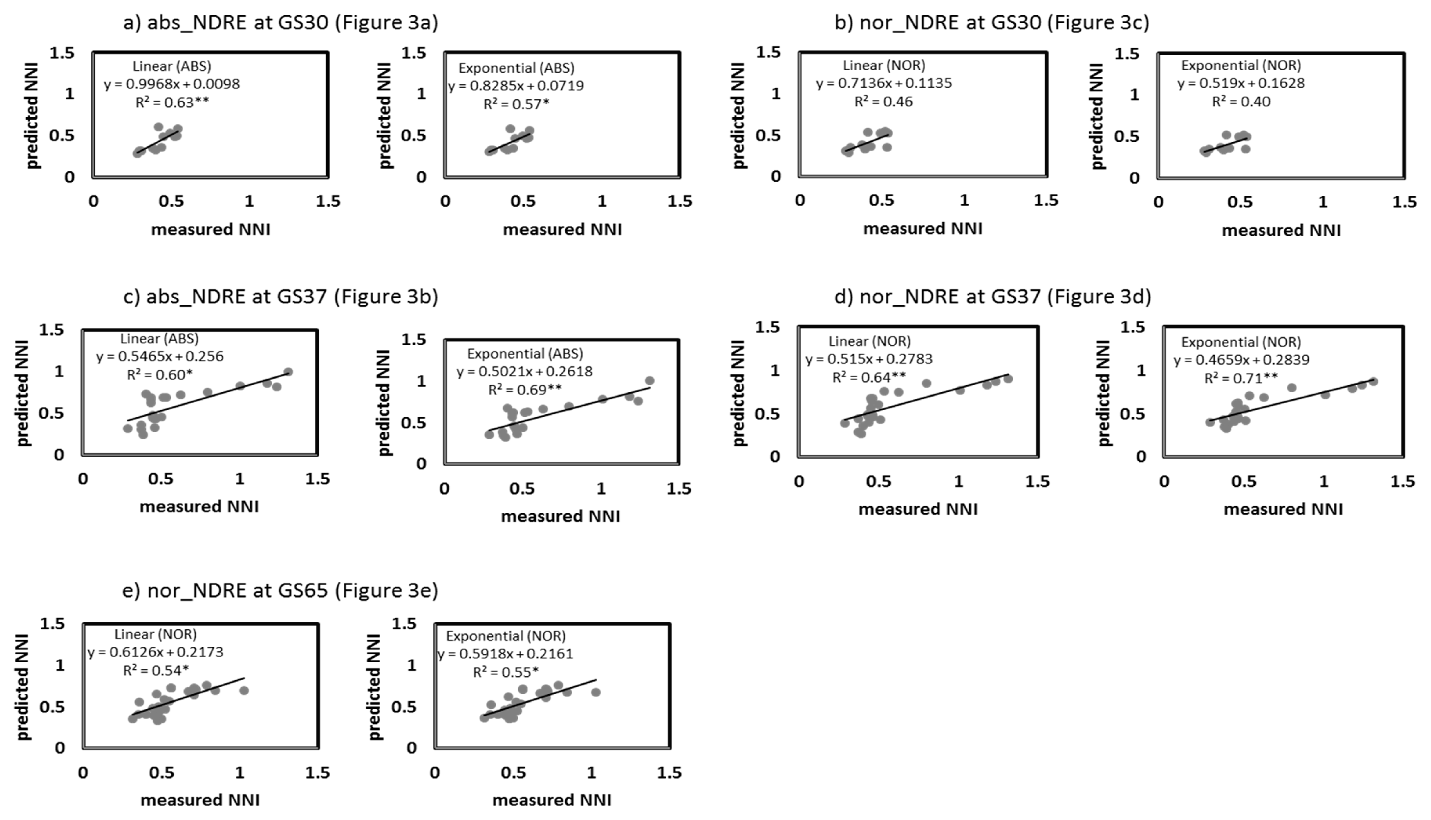 Agriculture 10 00148 g008 Agriculture 10 00148 g008