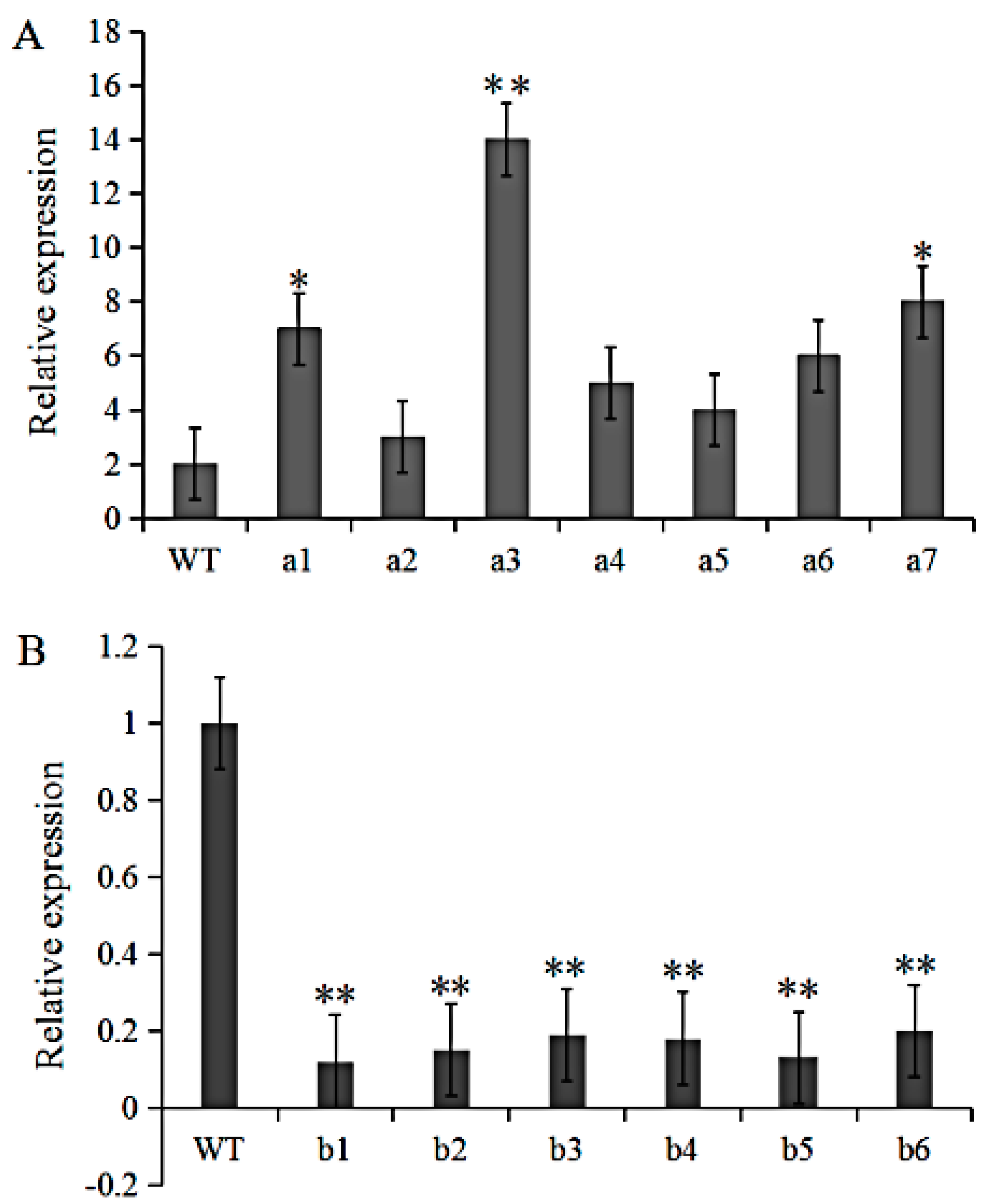 Agriculture 10 00157 g003 Agriculture 10 00157 g003