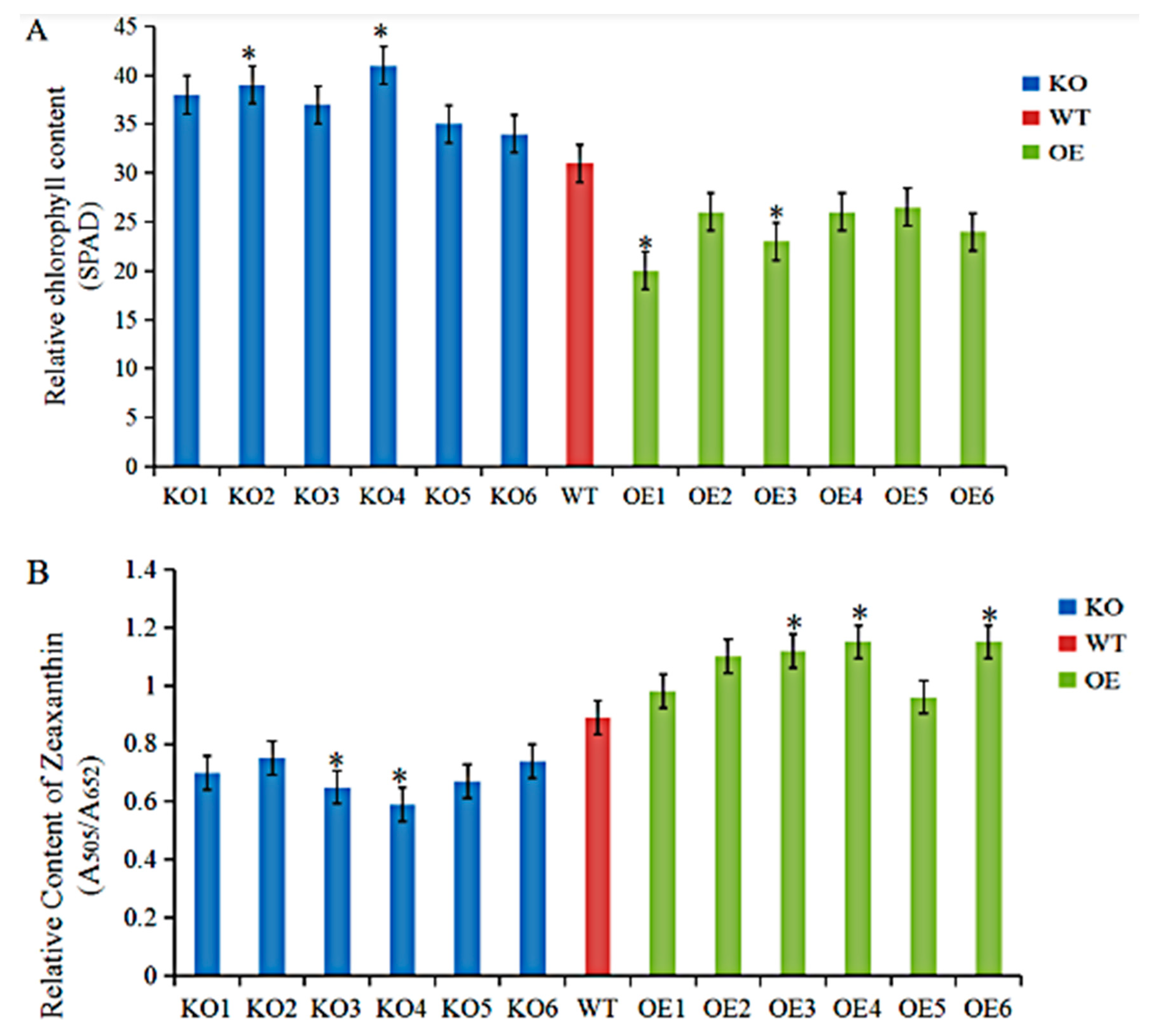 Agriculture 10 00157 g006 Agriculture 10 00157 g006