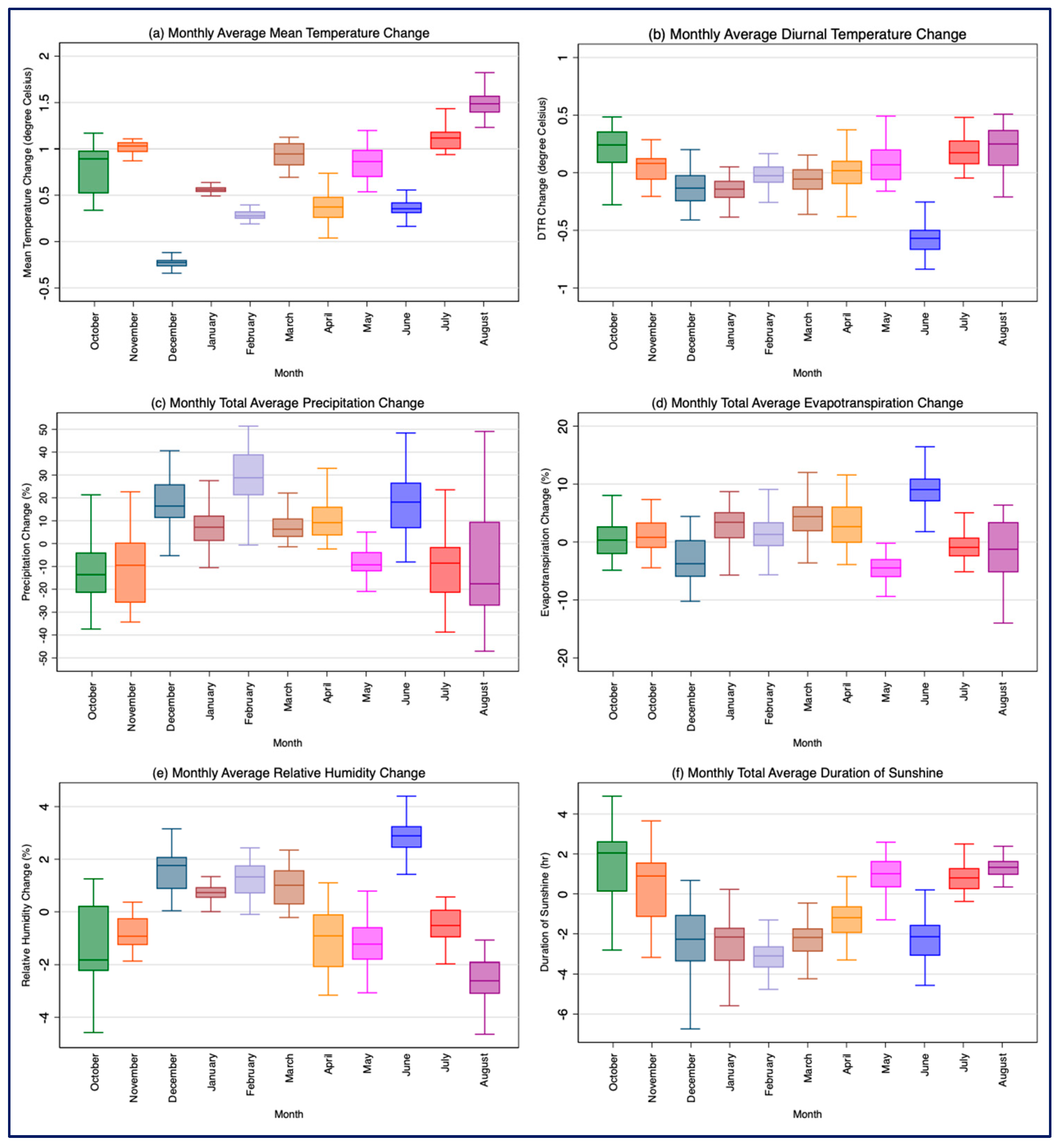 Agriculture 10 00159 g003