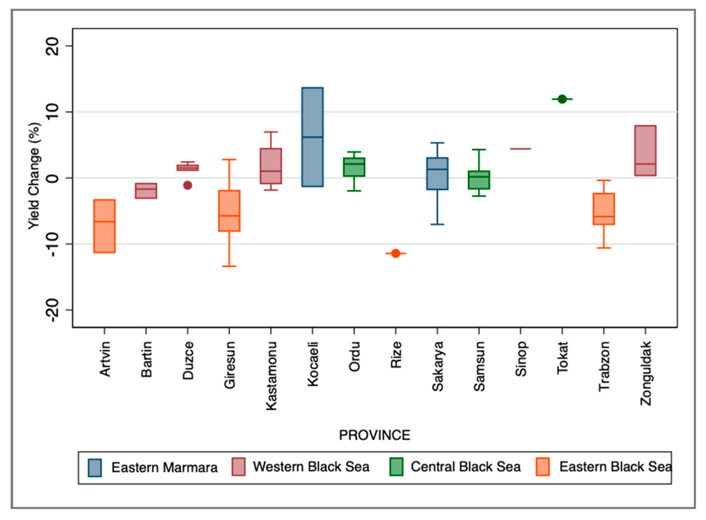 Agriculture 10 00159 g006