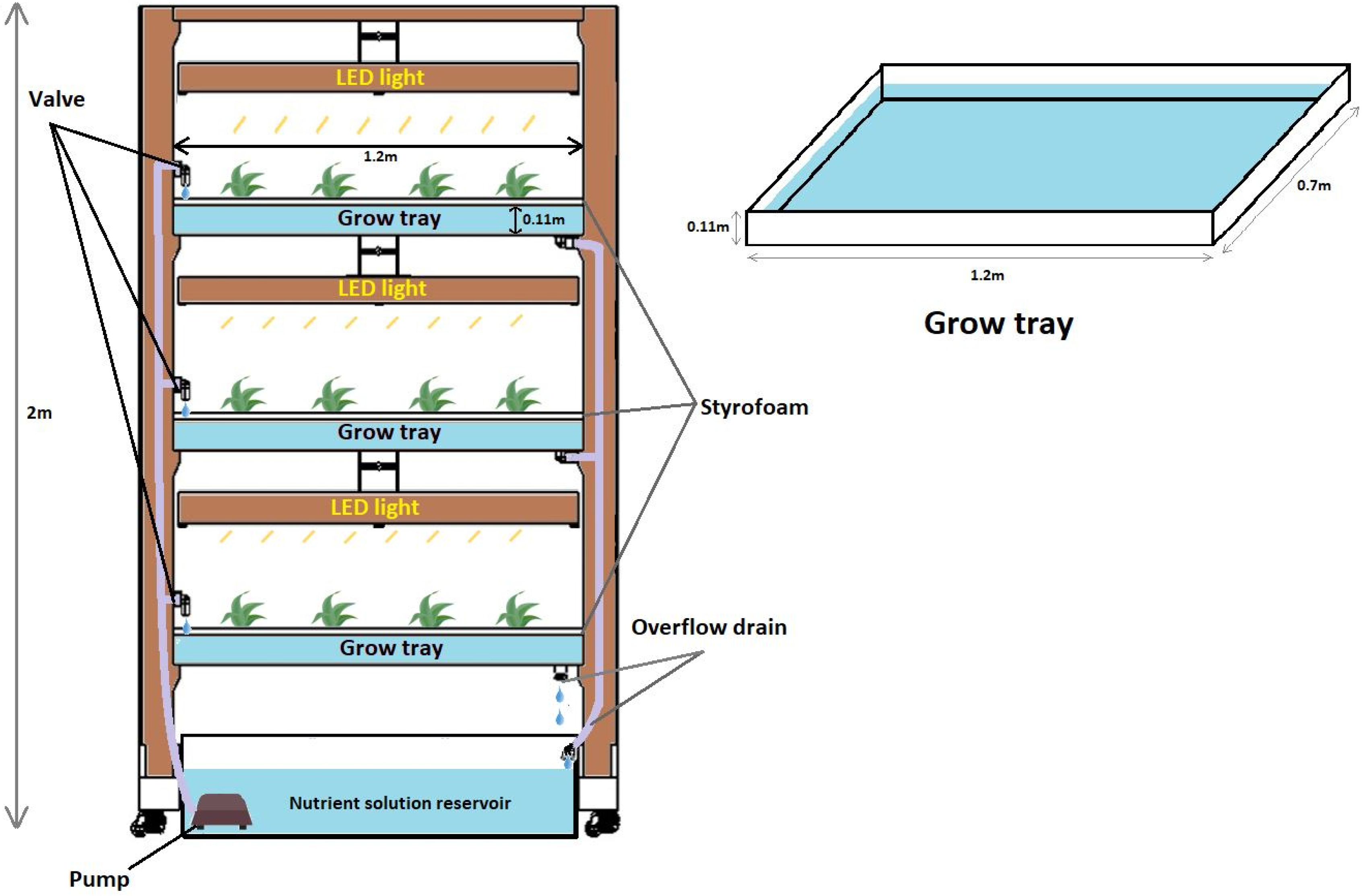 Agriculture 10 00162 g001 Agriculture 10 00162 g001