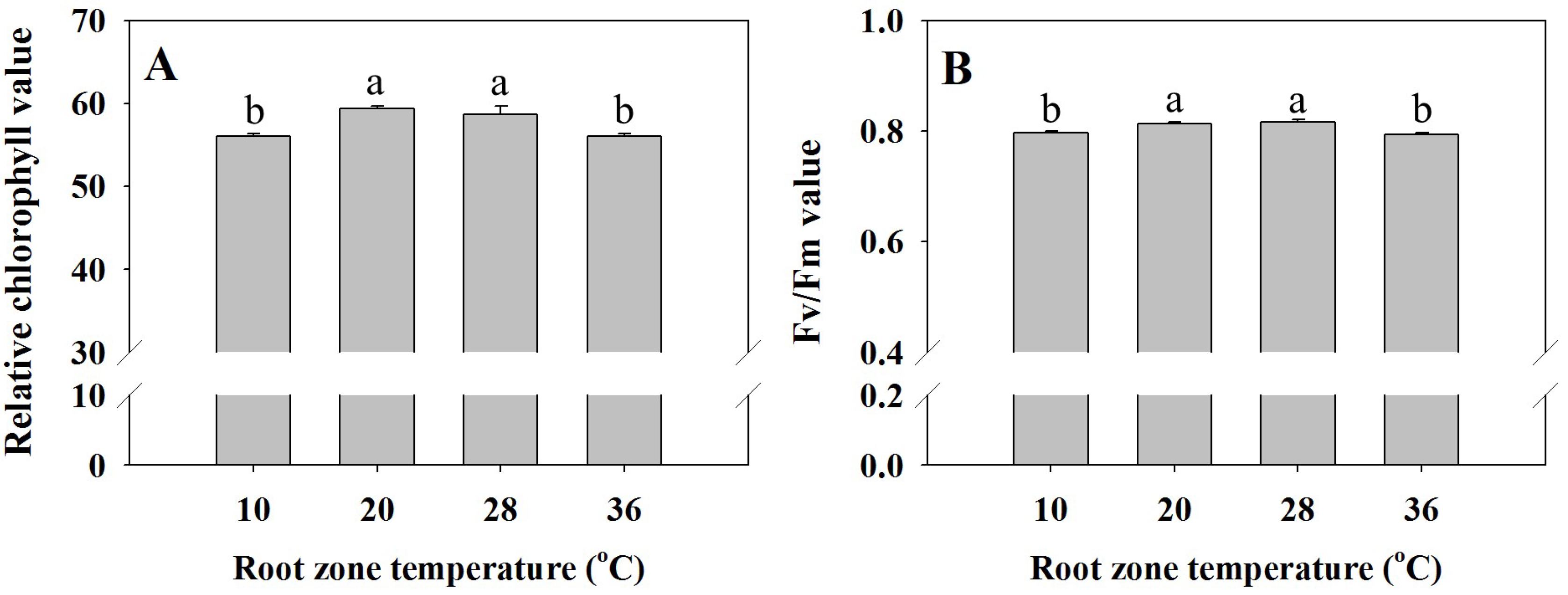 Agriculture 10 00162 g003 Agriculture 10 00162 g003