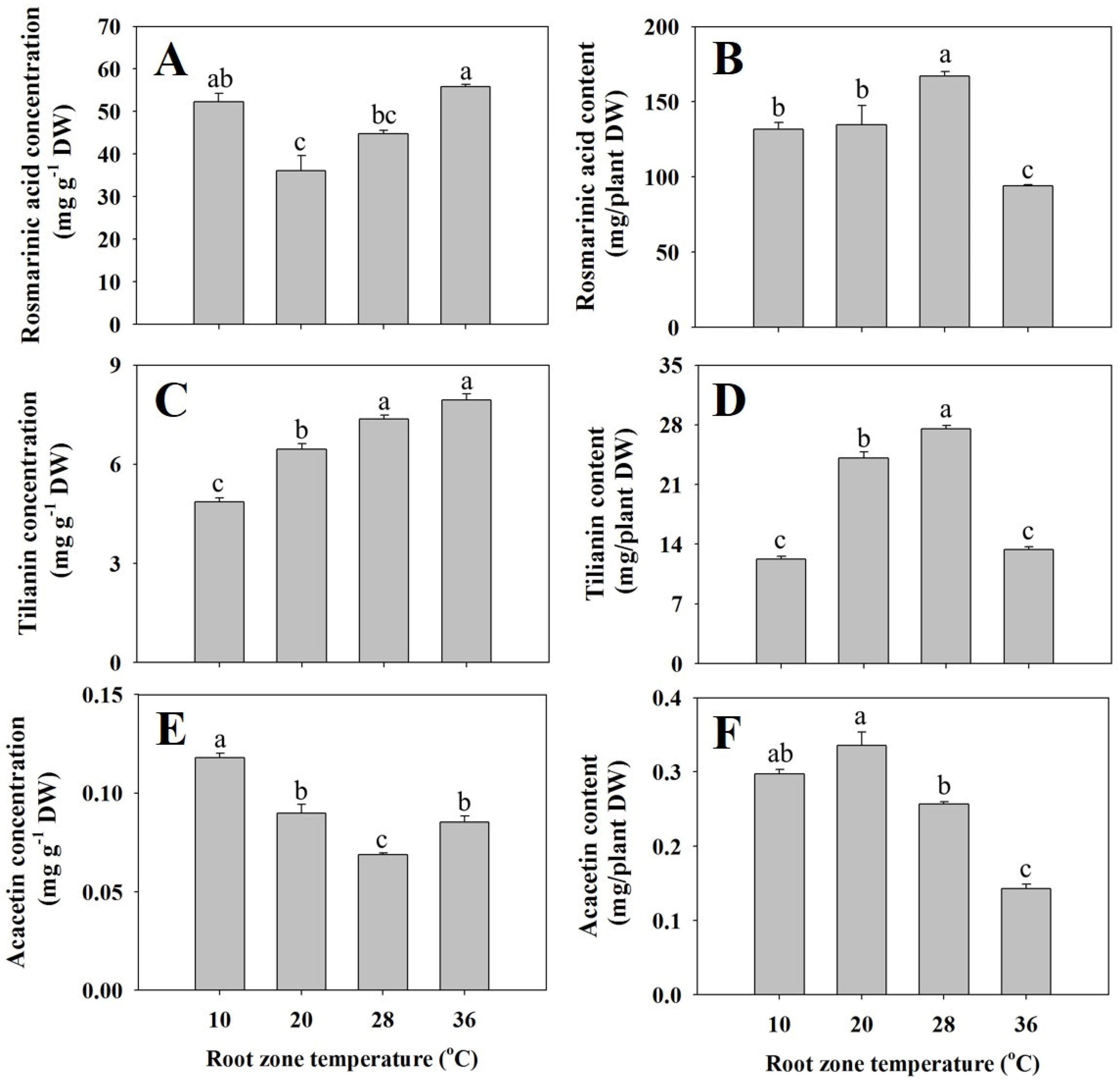 Agriculture 10 00162 g005 Agriculture 10 00162 g005