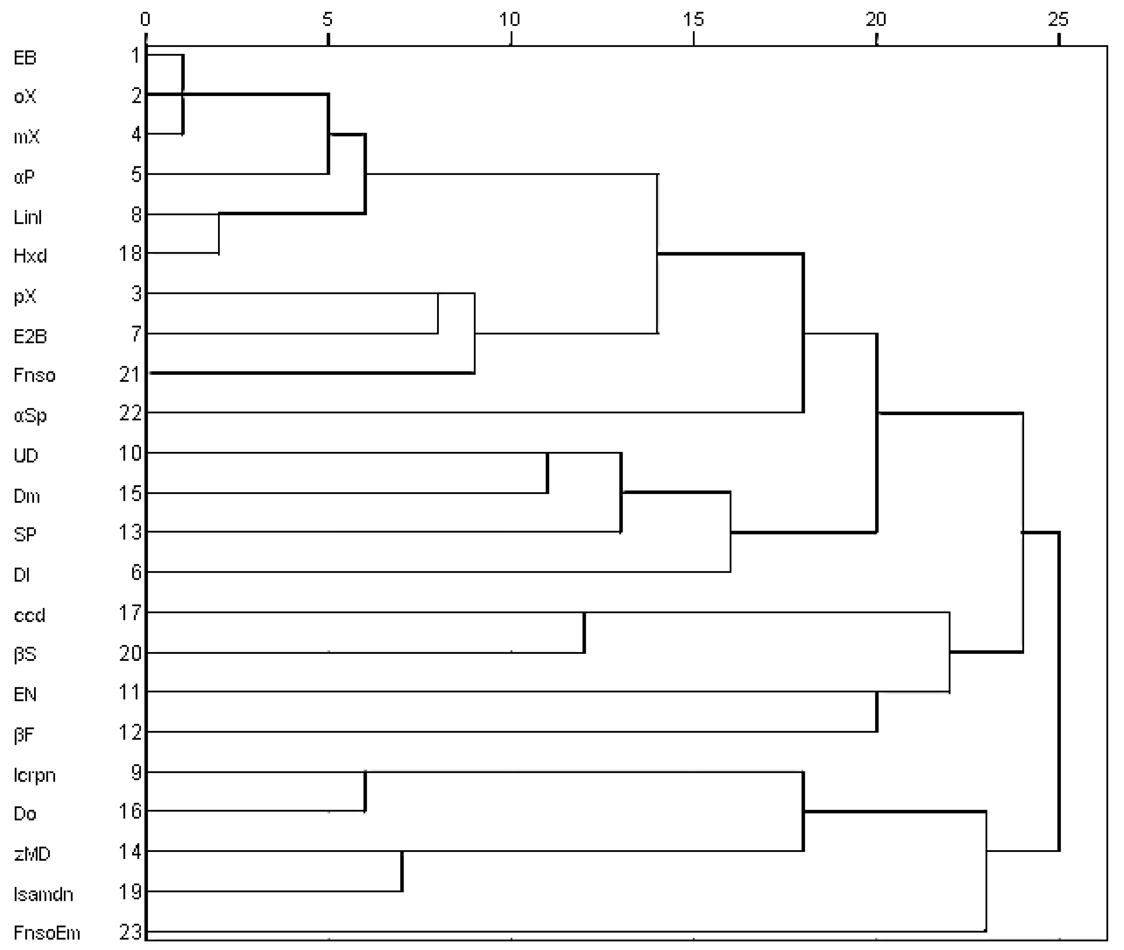 Agriculture 10 00164 g002 Agriculture 10 00164 g002