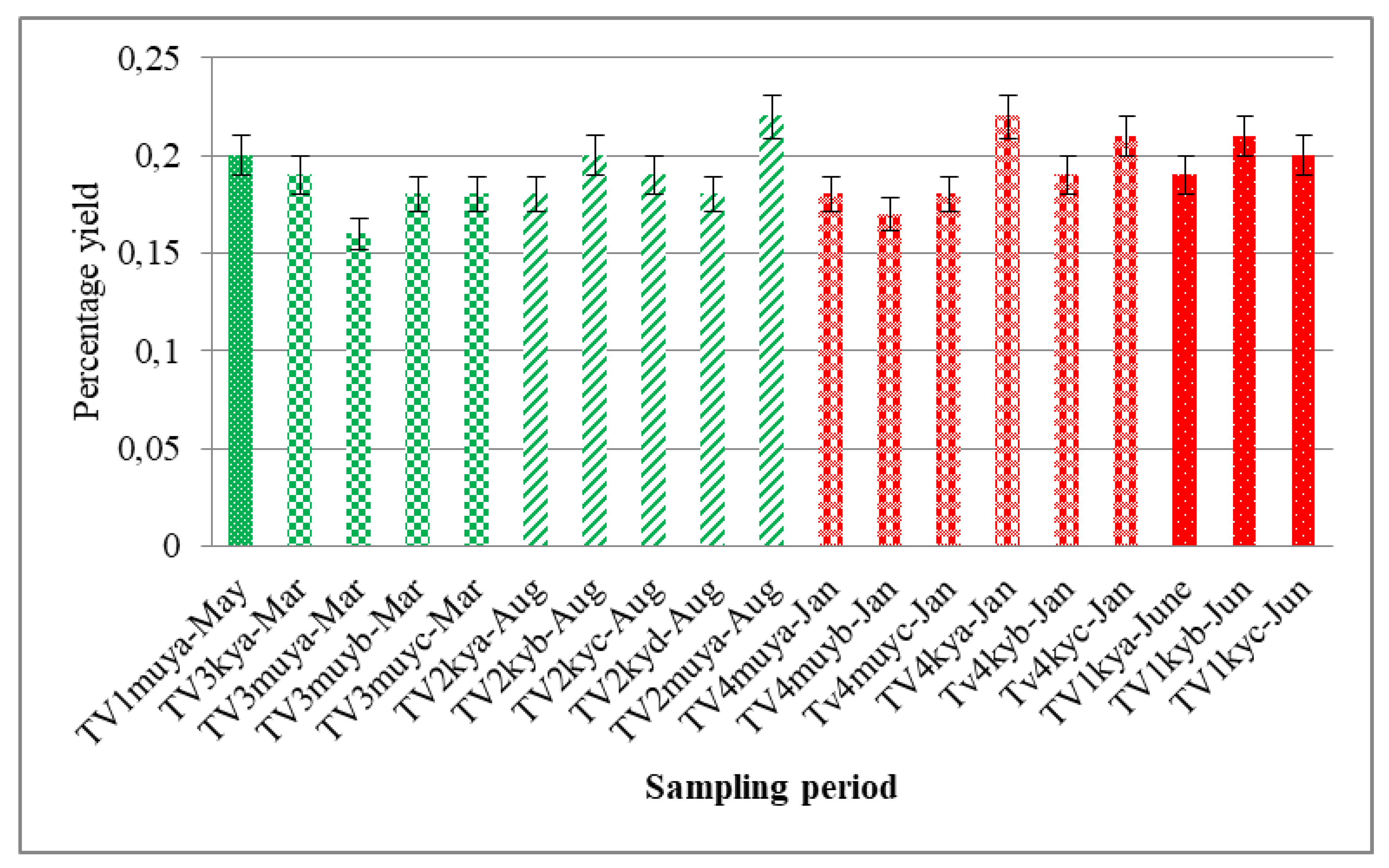 Agriculture 10 00164 g003 Agriculture 10 00164 g003